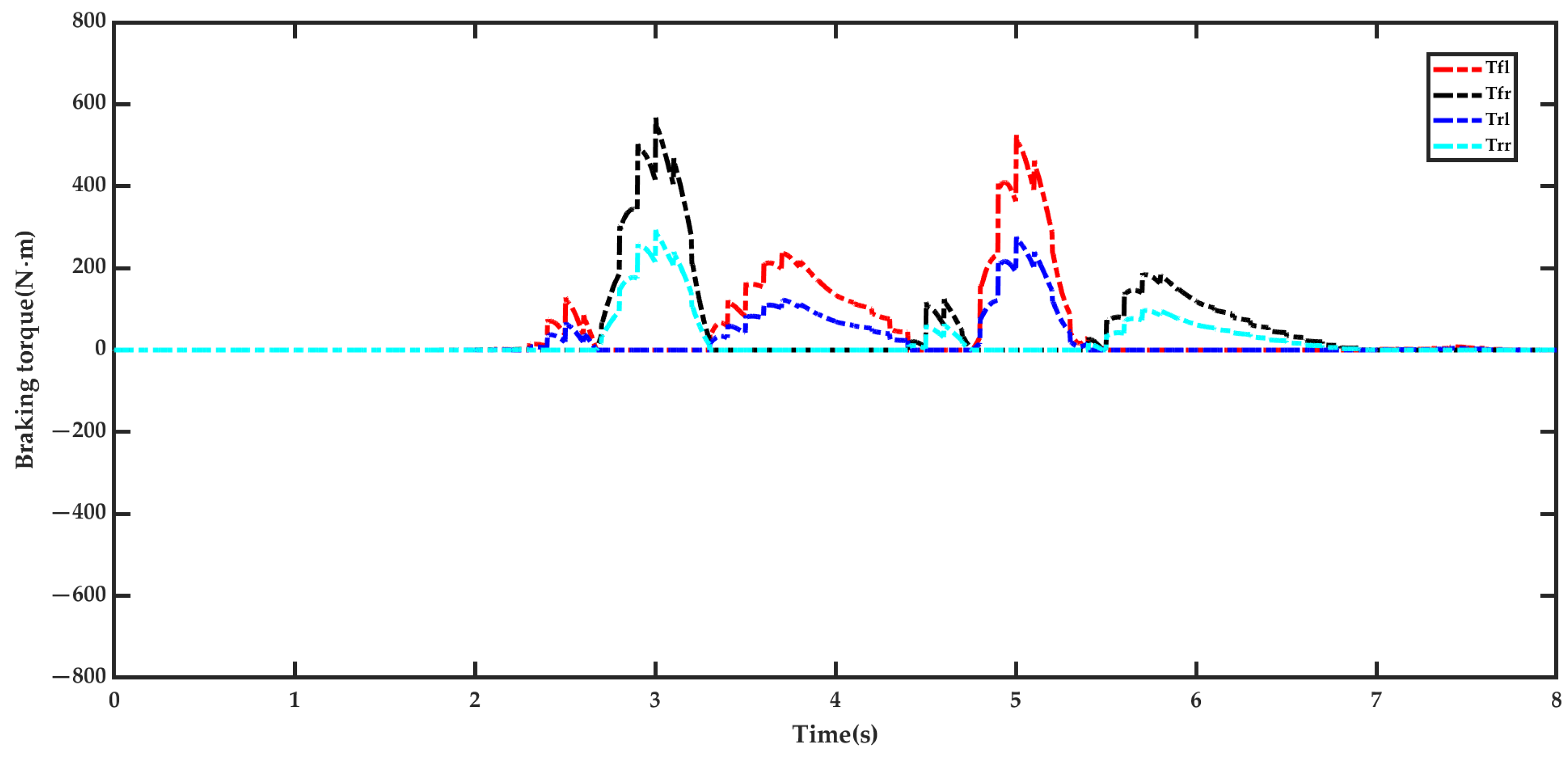 Mathematics 13 01217 g010