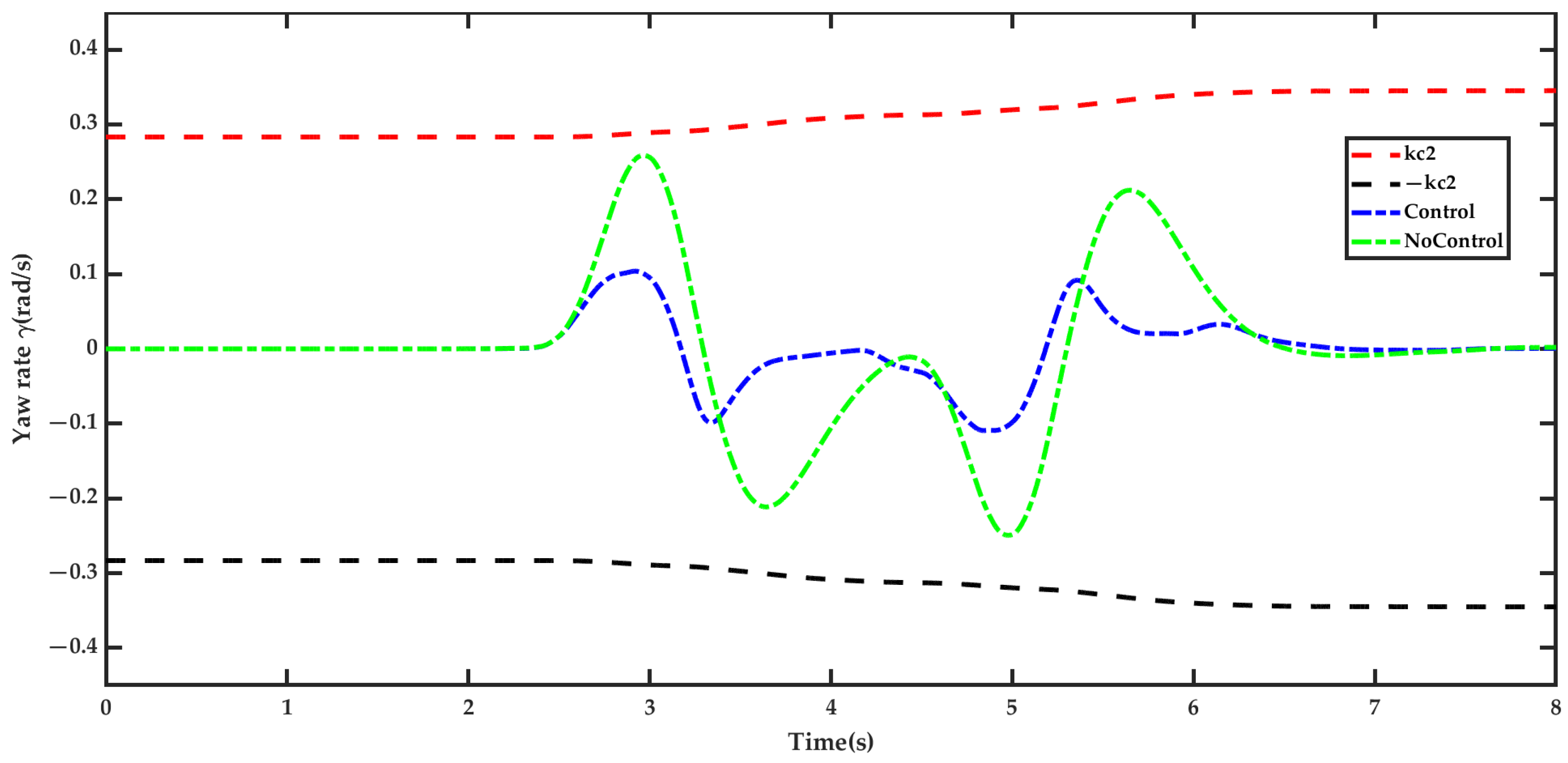 Mathematics 13 01217 g012