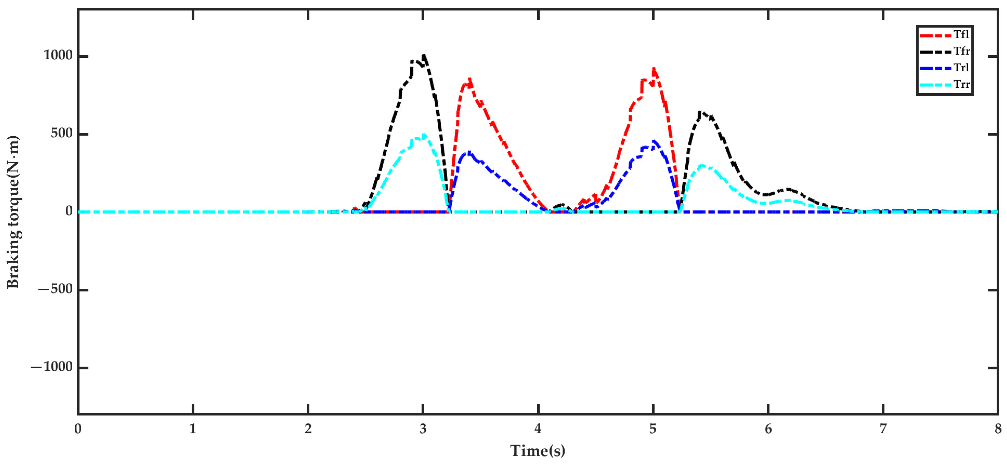 Mathematics 13 01217 g015