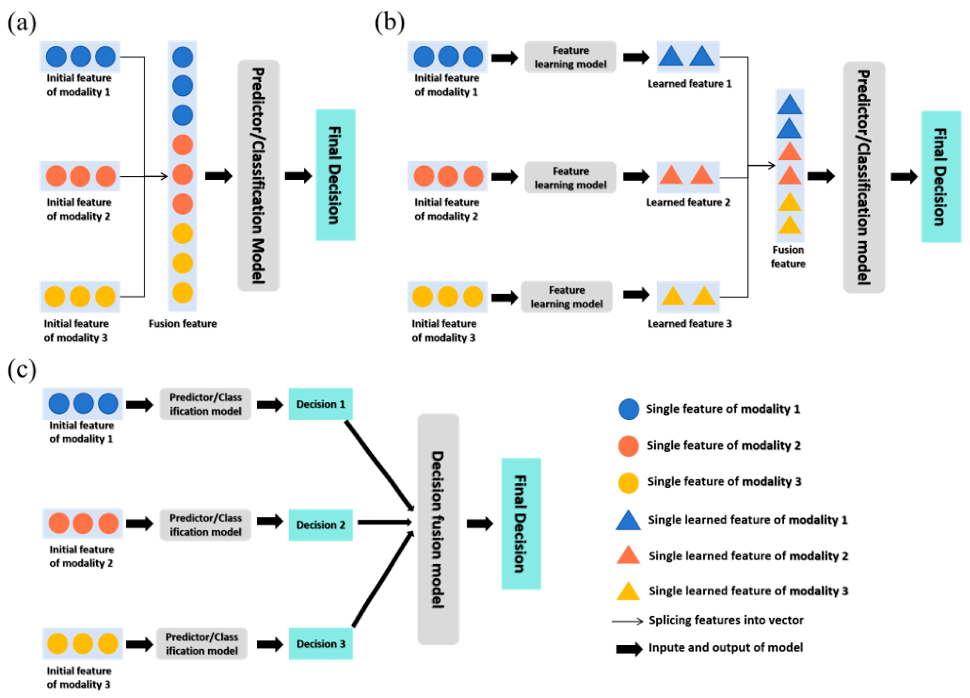 Mathematics 13 01218 g001