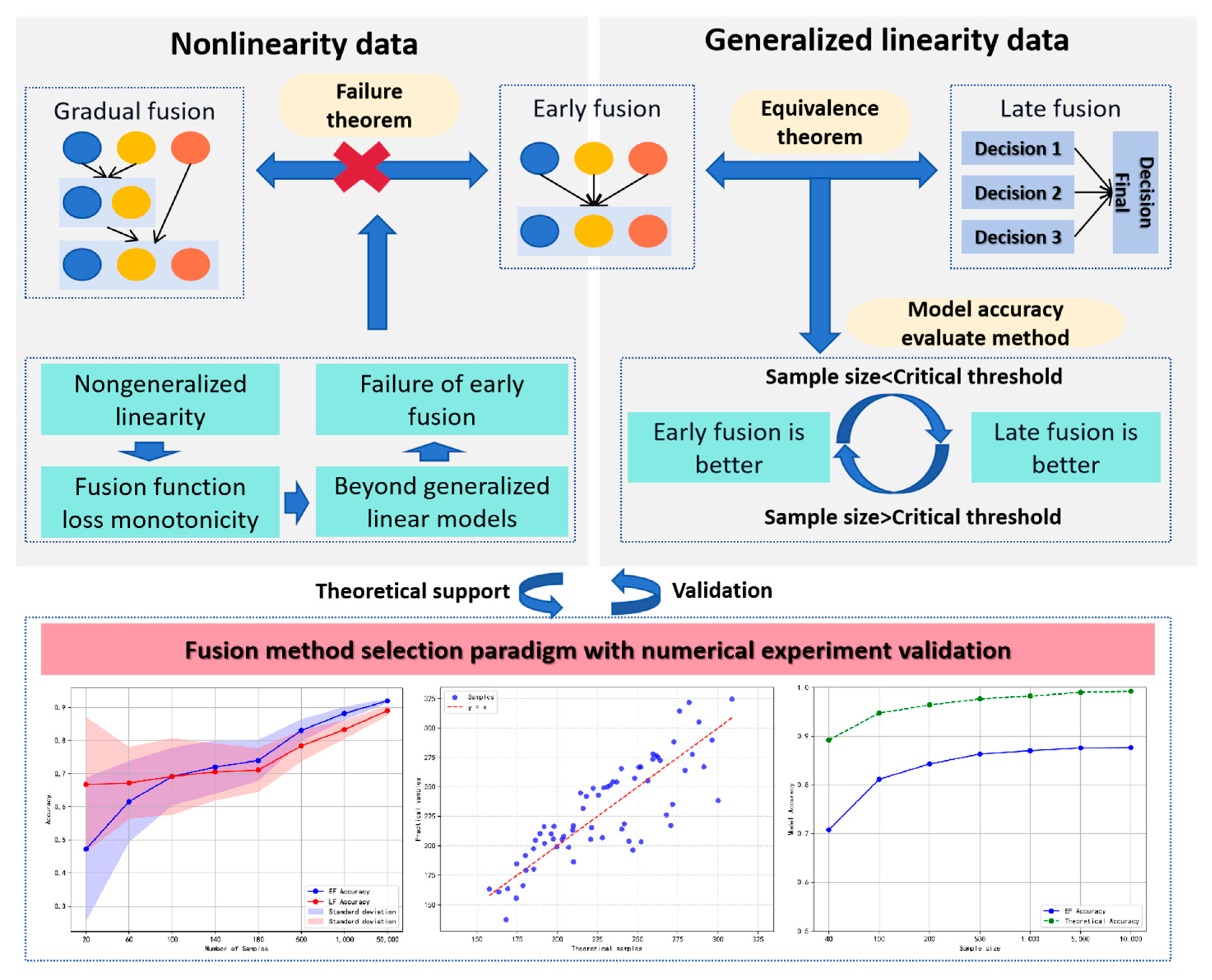 Mathematics 13 01218 g002