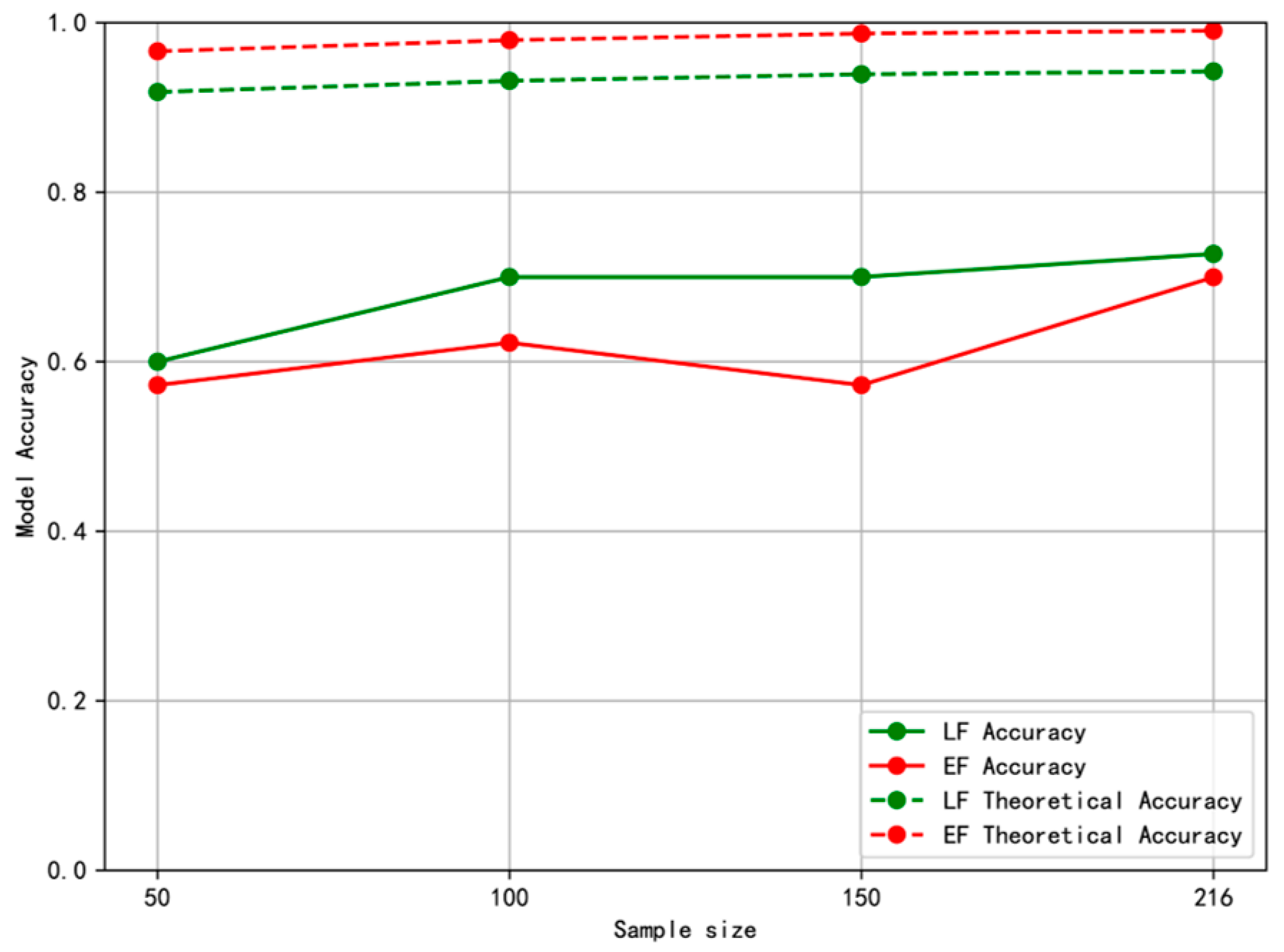 Mathematics 13 01218 g009