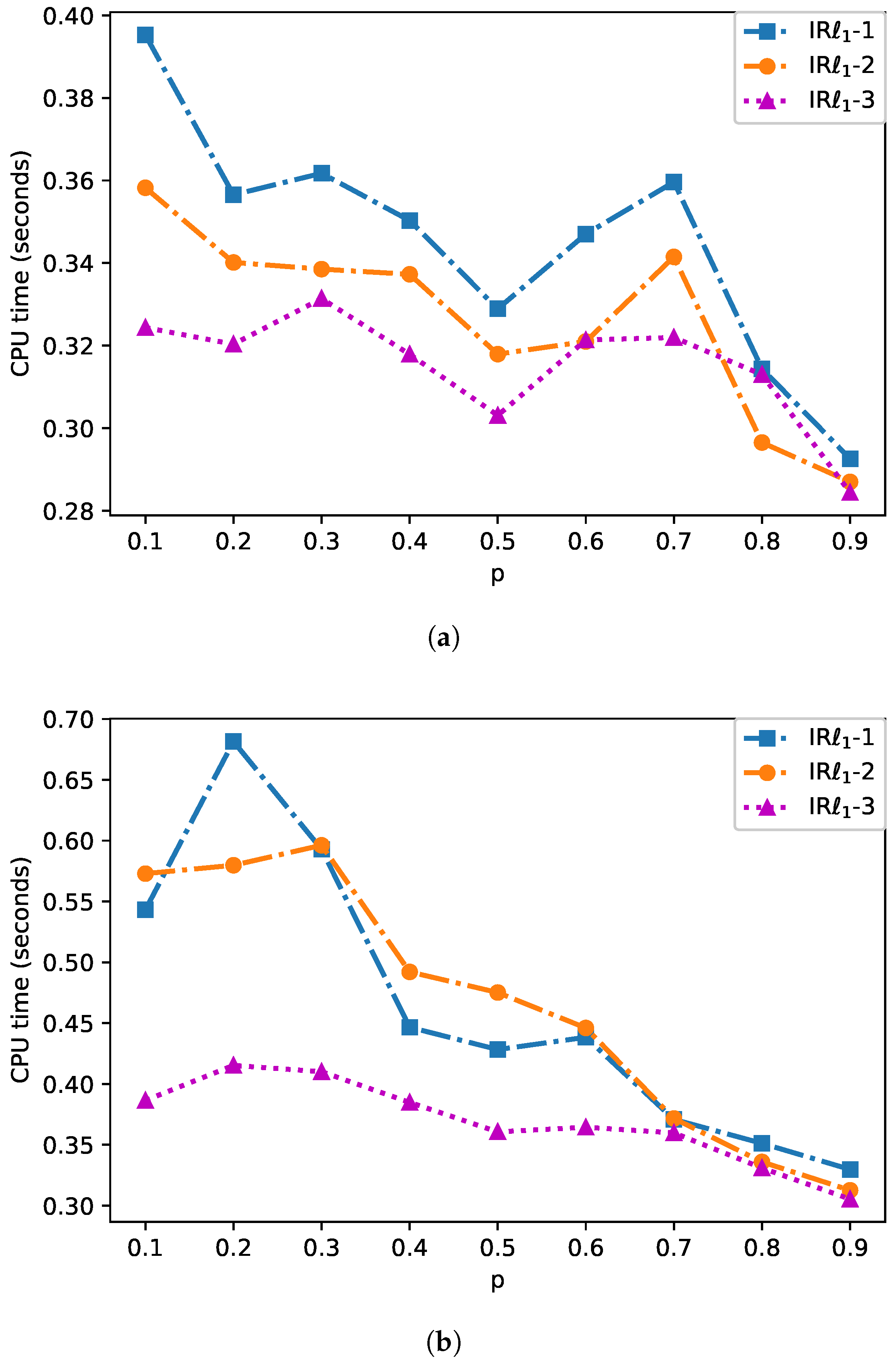Mathematics 13 01219 g003