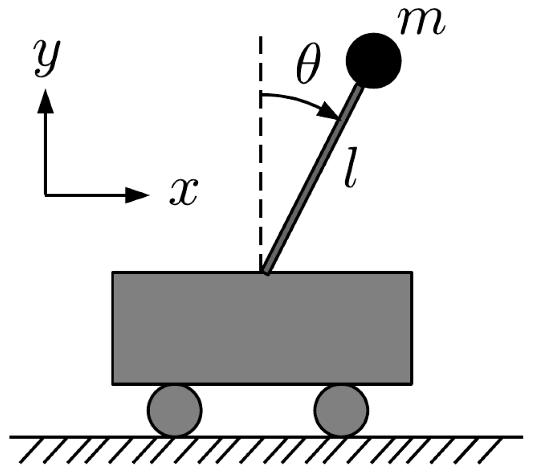 Mathematics 13 01220 g001