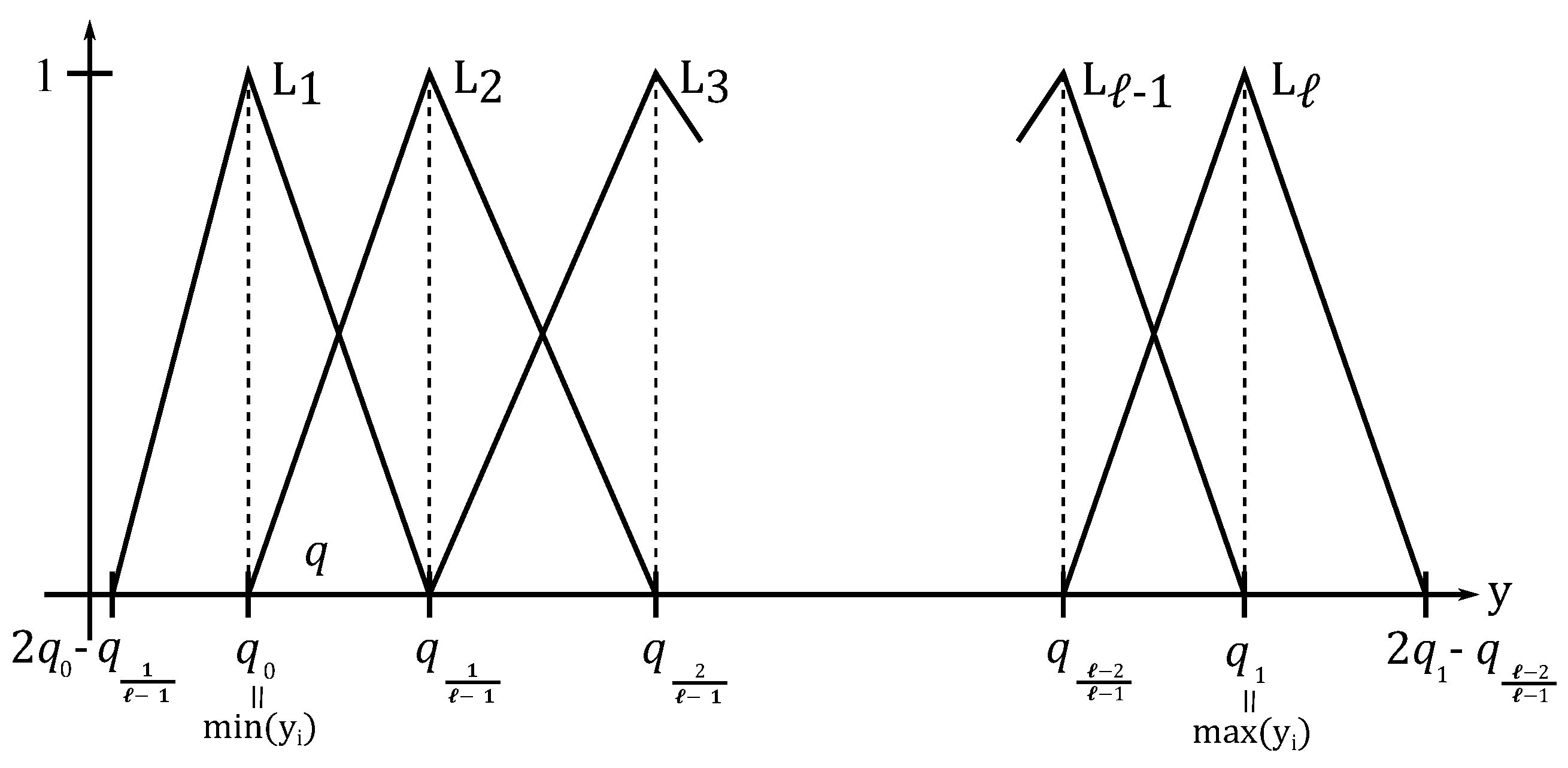 Mathematics 13 01221 g002