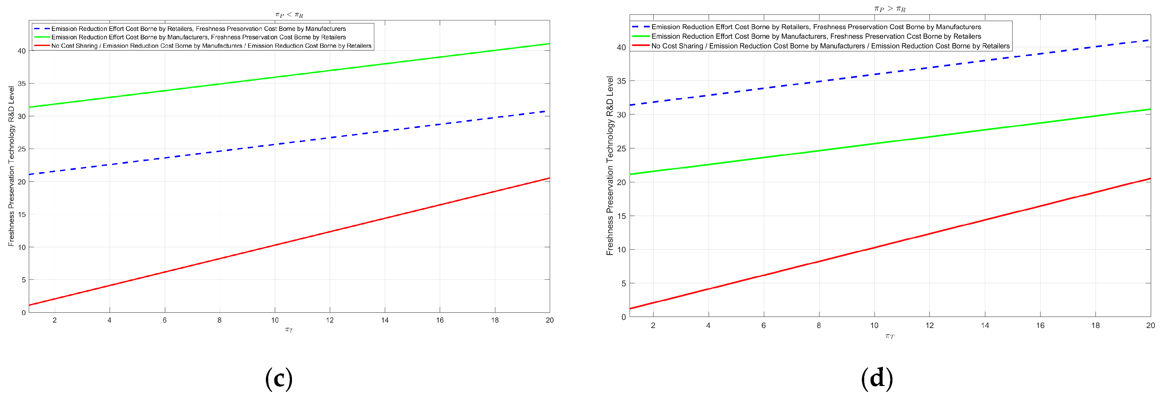 Mathematics 13 01225 g002b Mathematics 13 01225 g002b