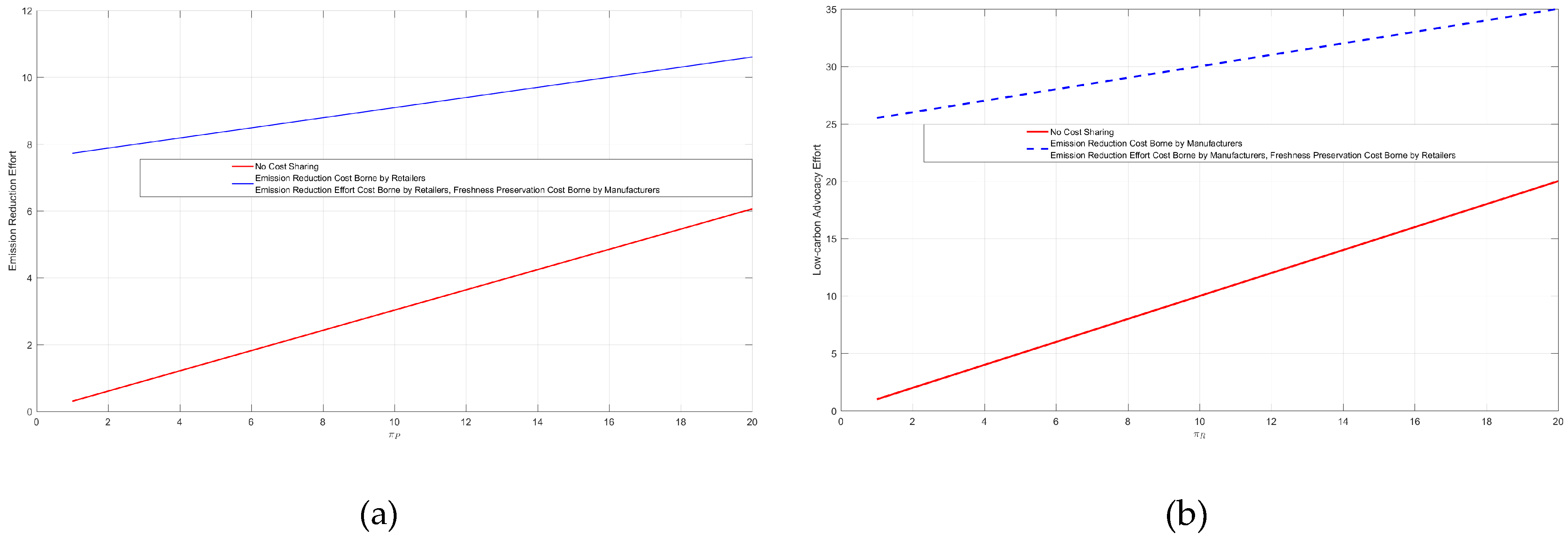 Mathematics 13 01225 g003 Mathematics 13 01225 g003