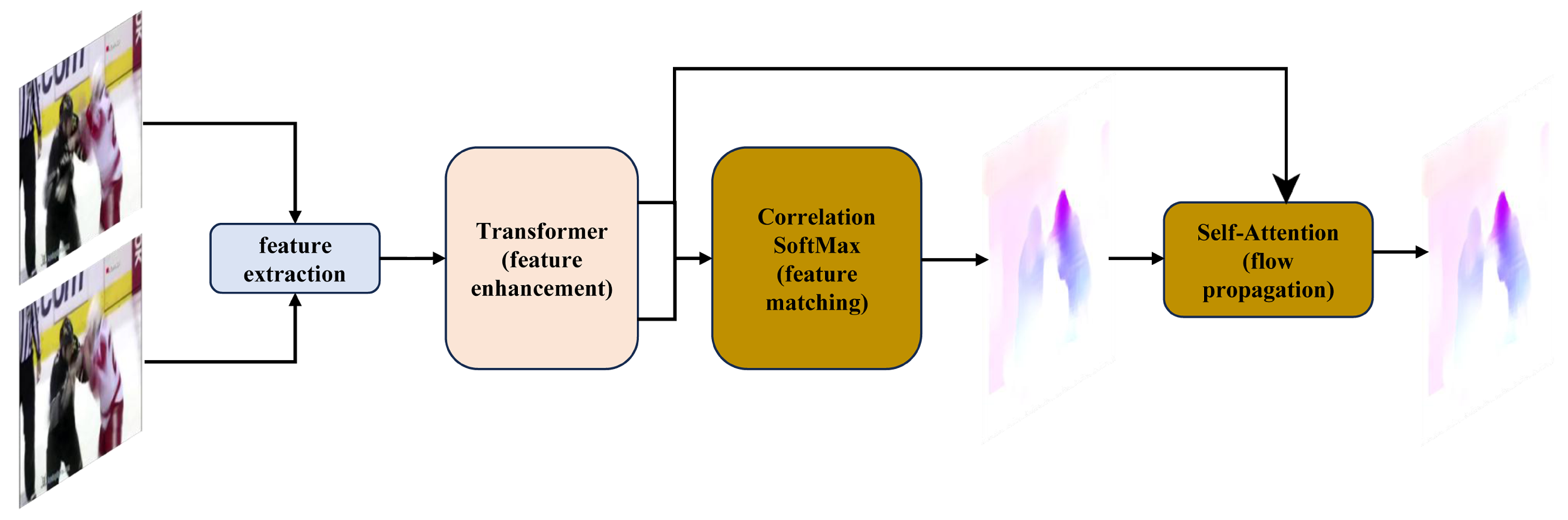 Mathematics 13 01226 g002