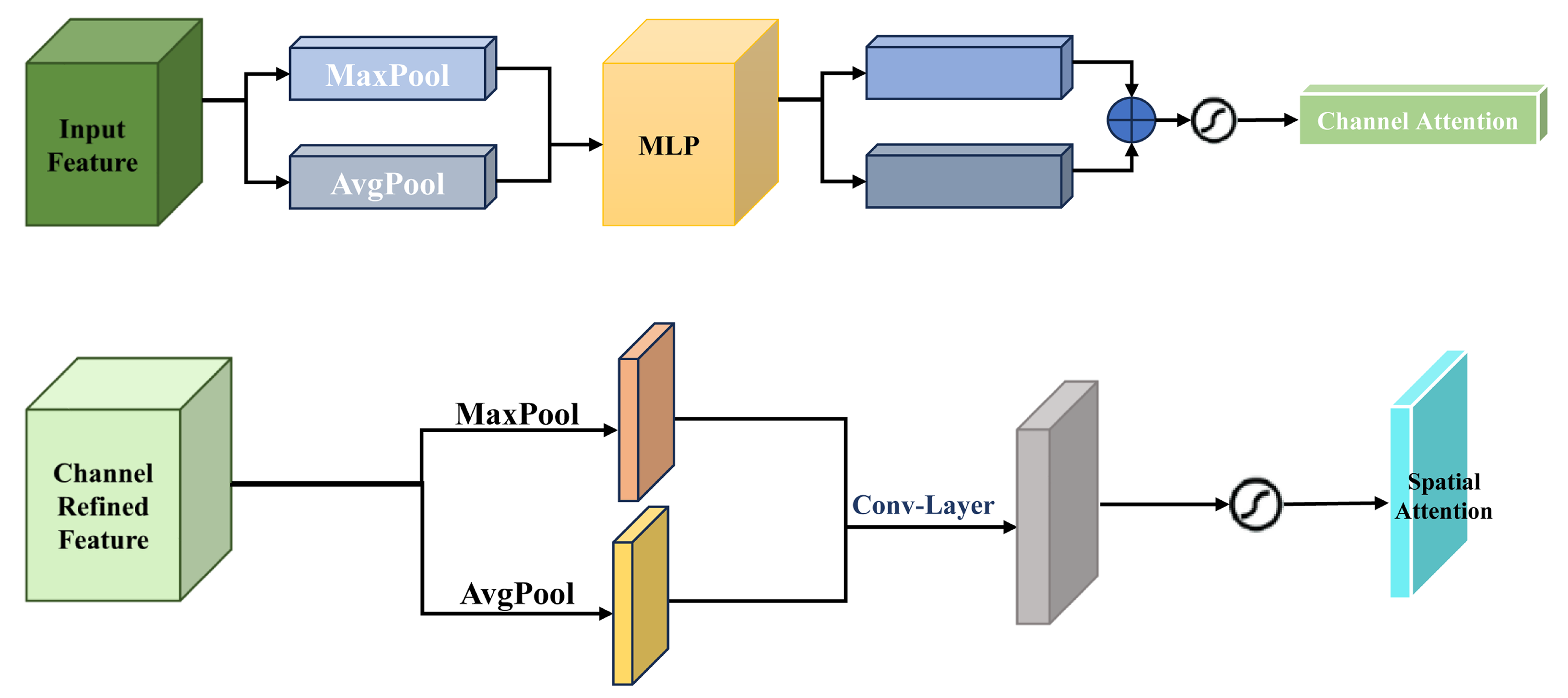 Mathematics 13 01226 g006