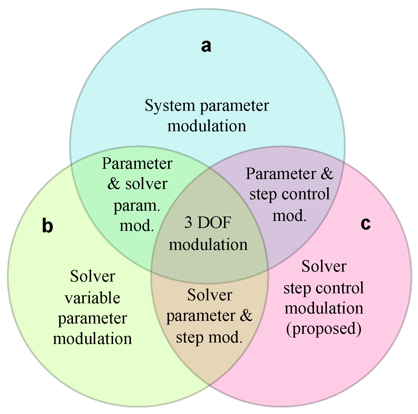 Mathematics 13 01229 g001 Mathematics 13 01229 g001