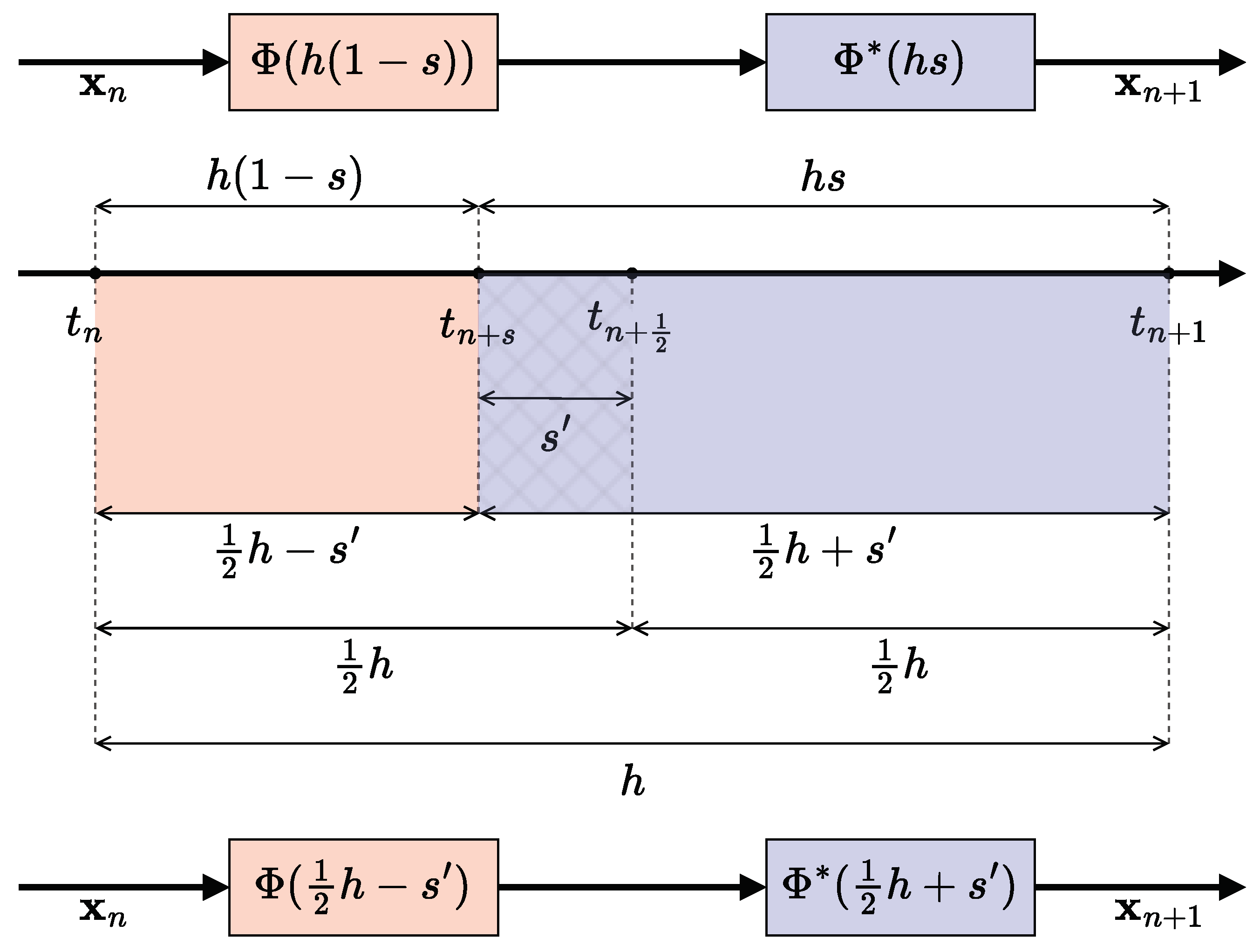 Mathematics 13 01229 g002 Mathematics 13 01229 g002