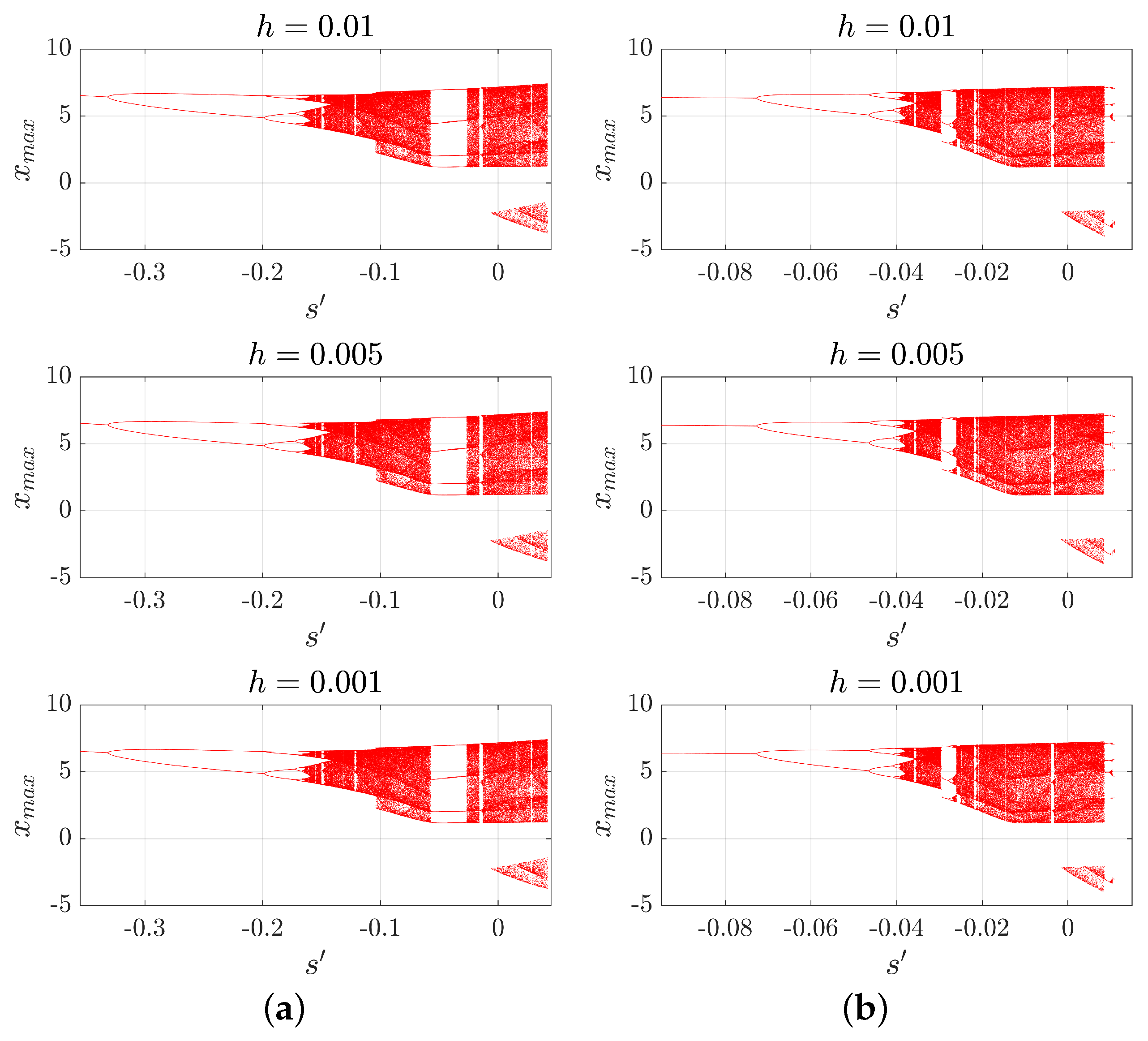 Mathematics 13 01229 g008 Mathematics 13 01229 g008