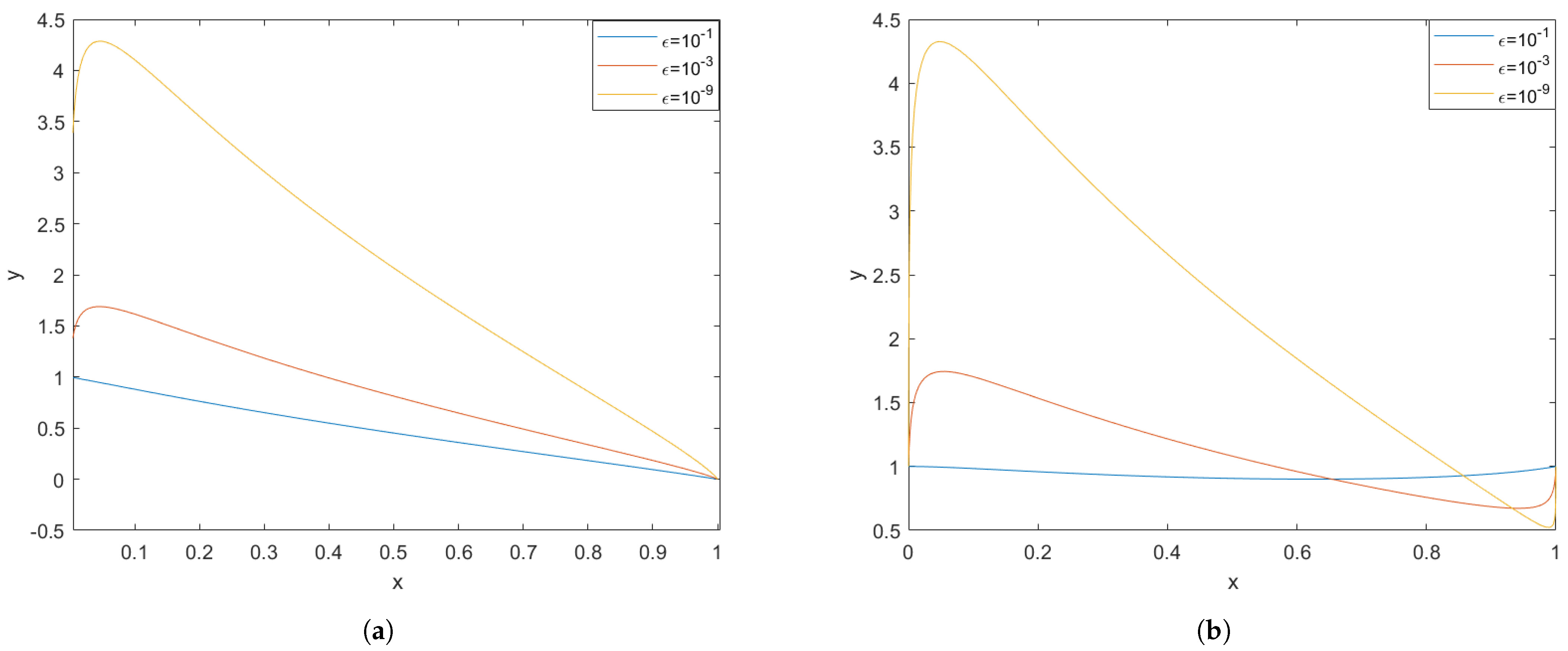 Mathematics 13 01233 g002