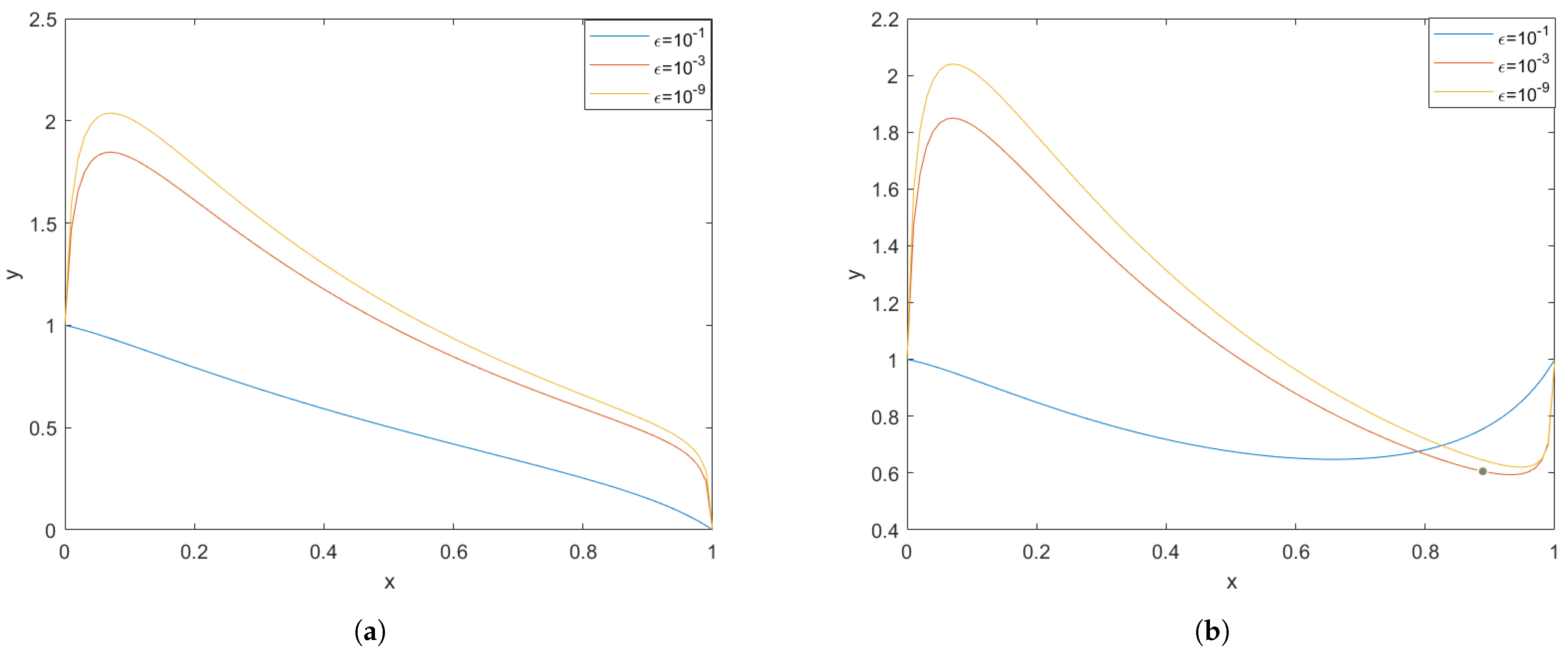 Mathematics 13 01233 g003