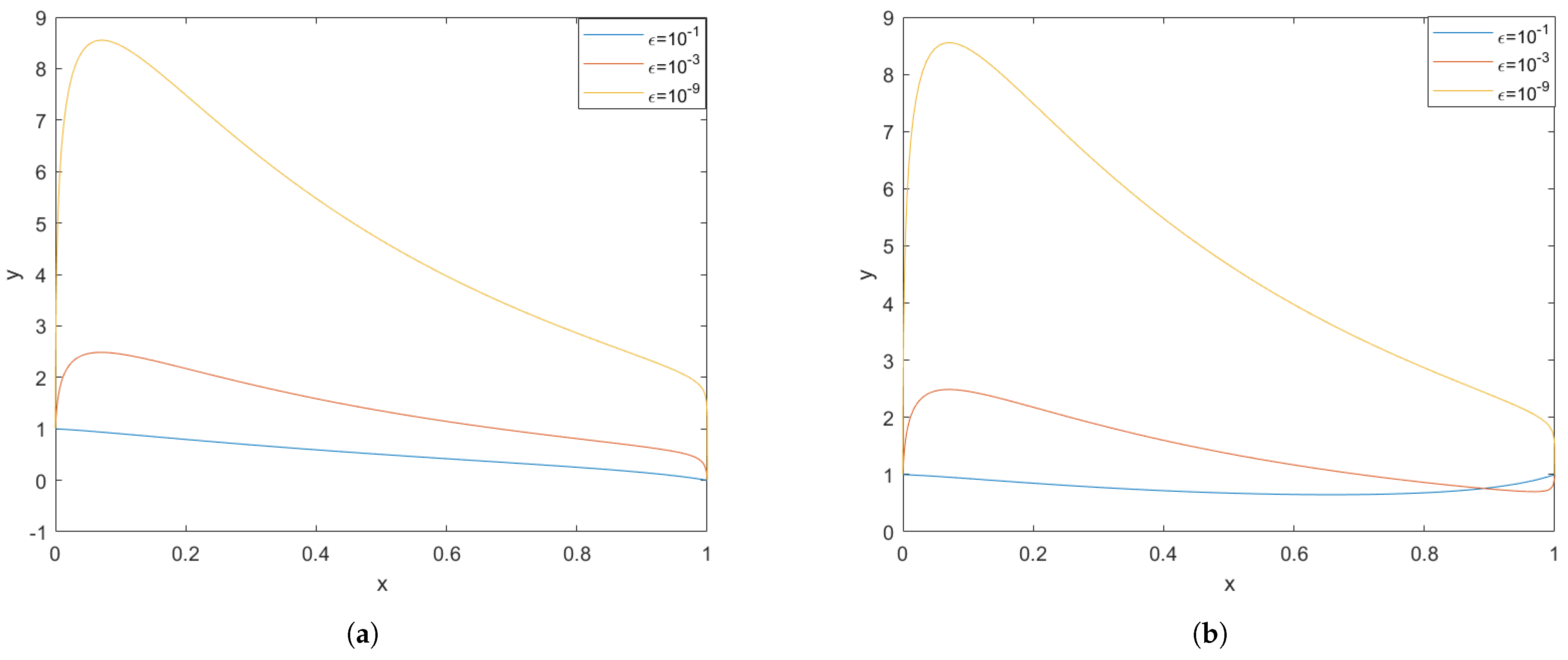 Mathematics 13 01233 g004