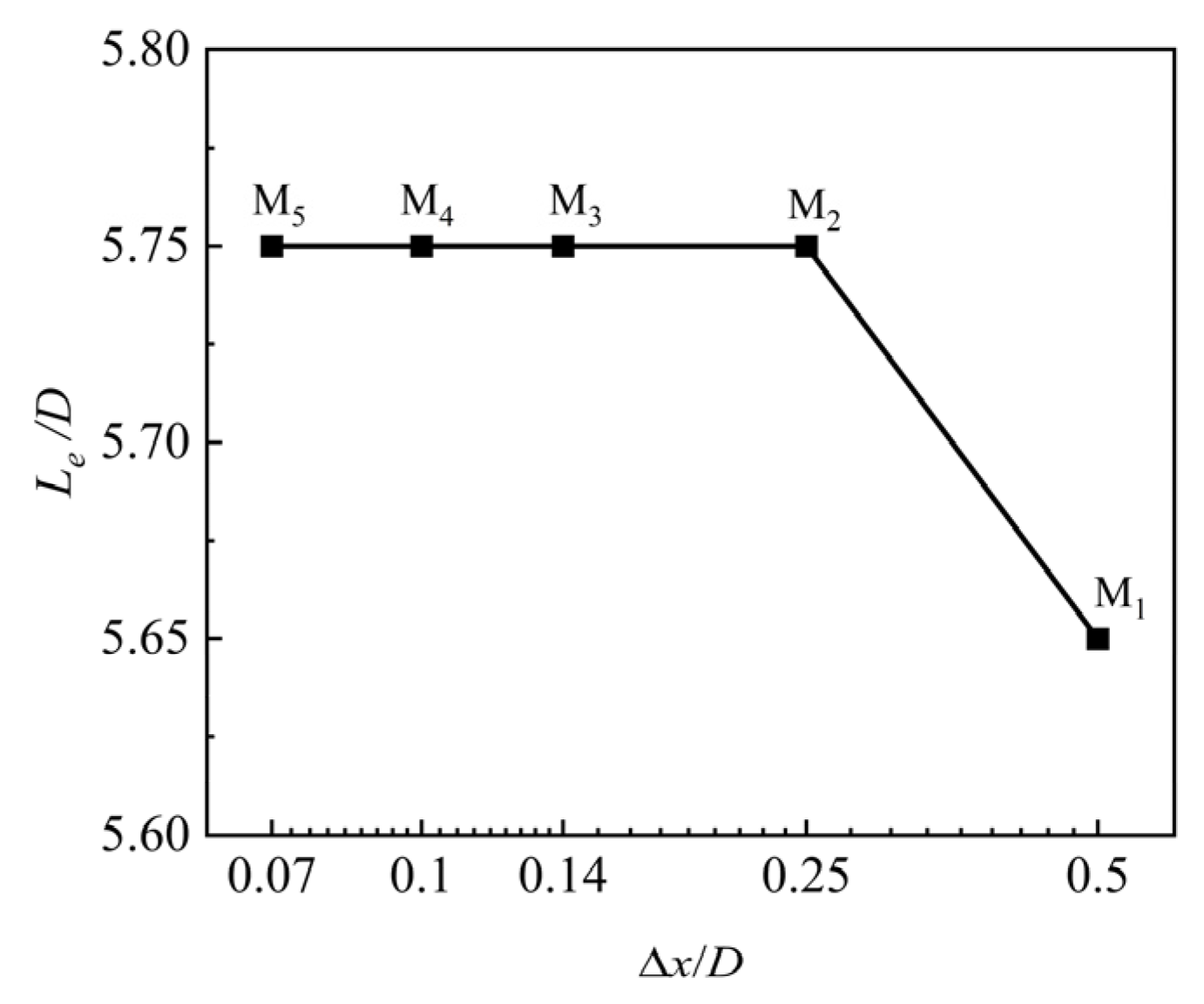 Mathematics 13 01234 g003 Mathematics 13 01234 g003