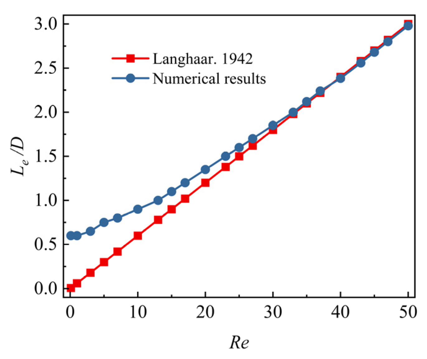 Mathematics 13 01234 g005 Mathematics 13 01234 g005