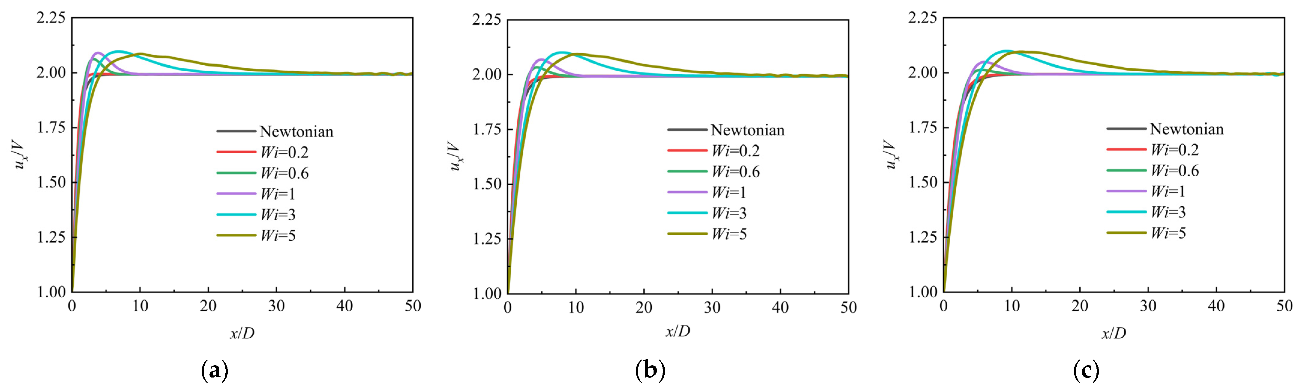 Mathematics 13 01234 g006 Mathematics 13 01234 g006