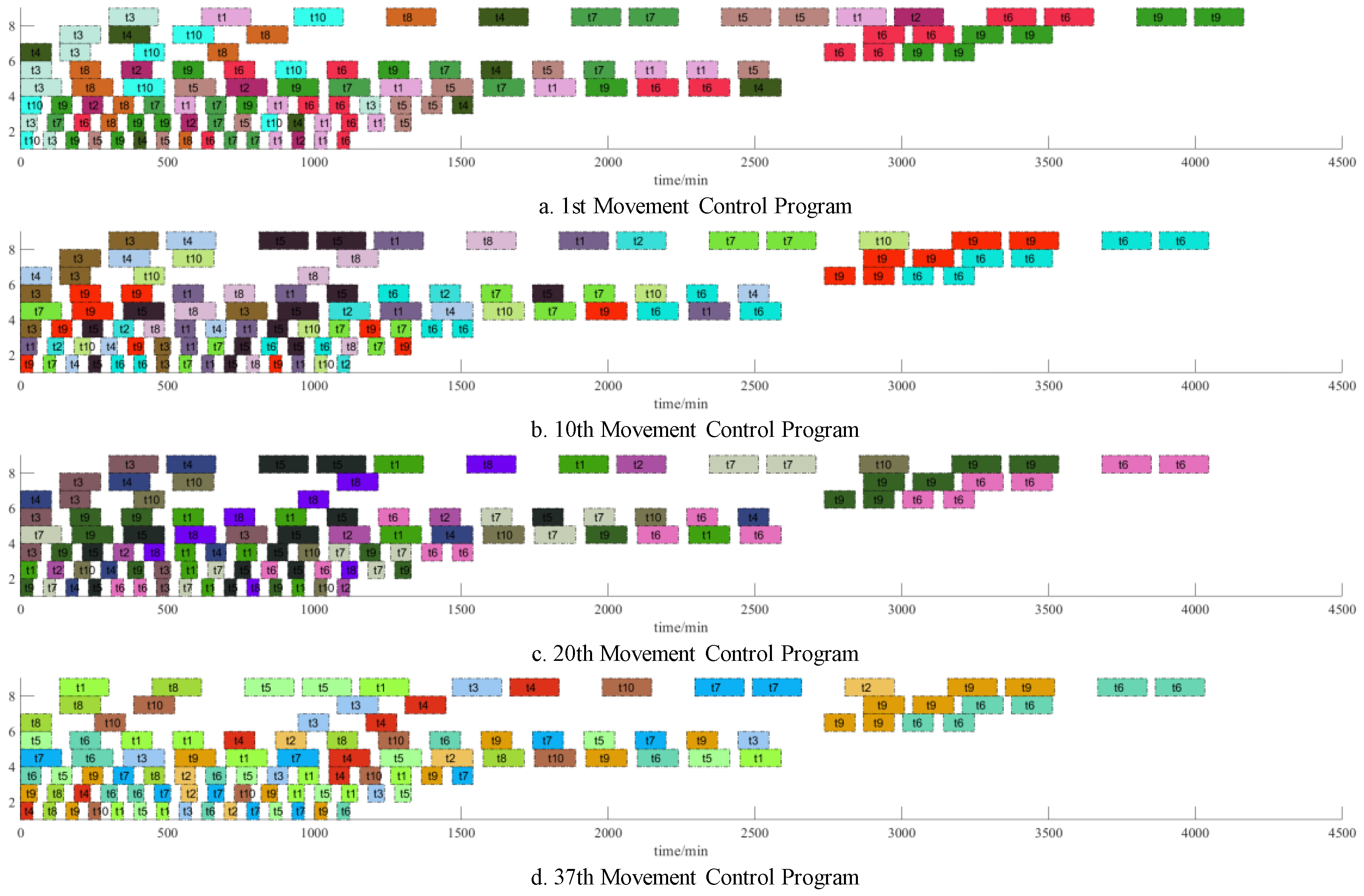 Mathematics 13 01235 g007