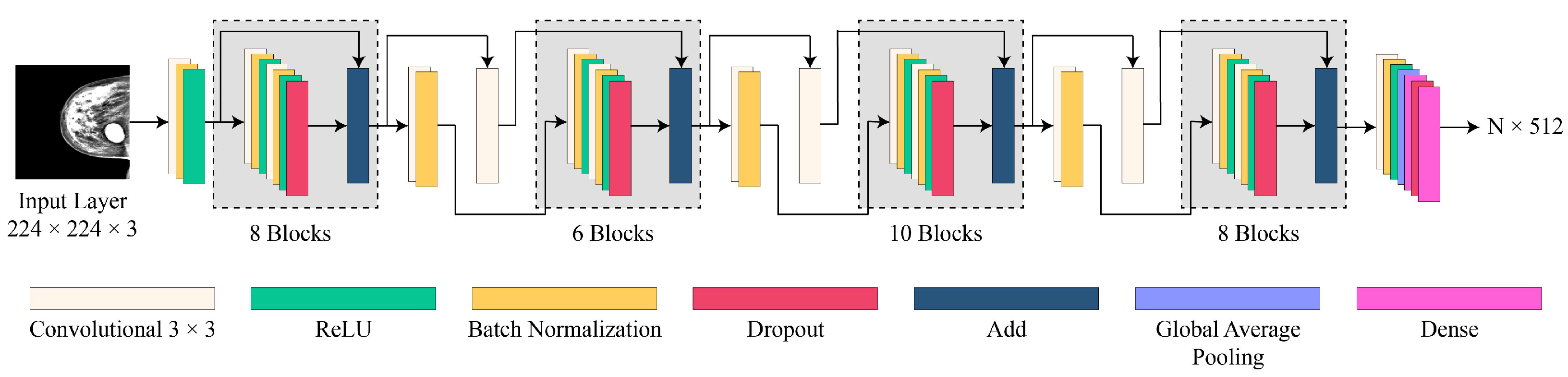 Mathematics 13 01236 g004