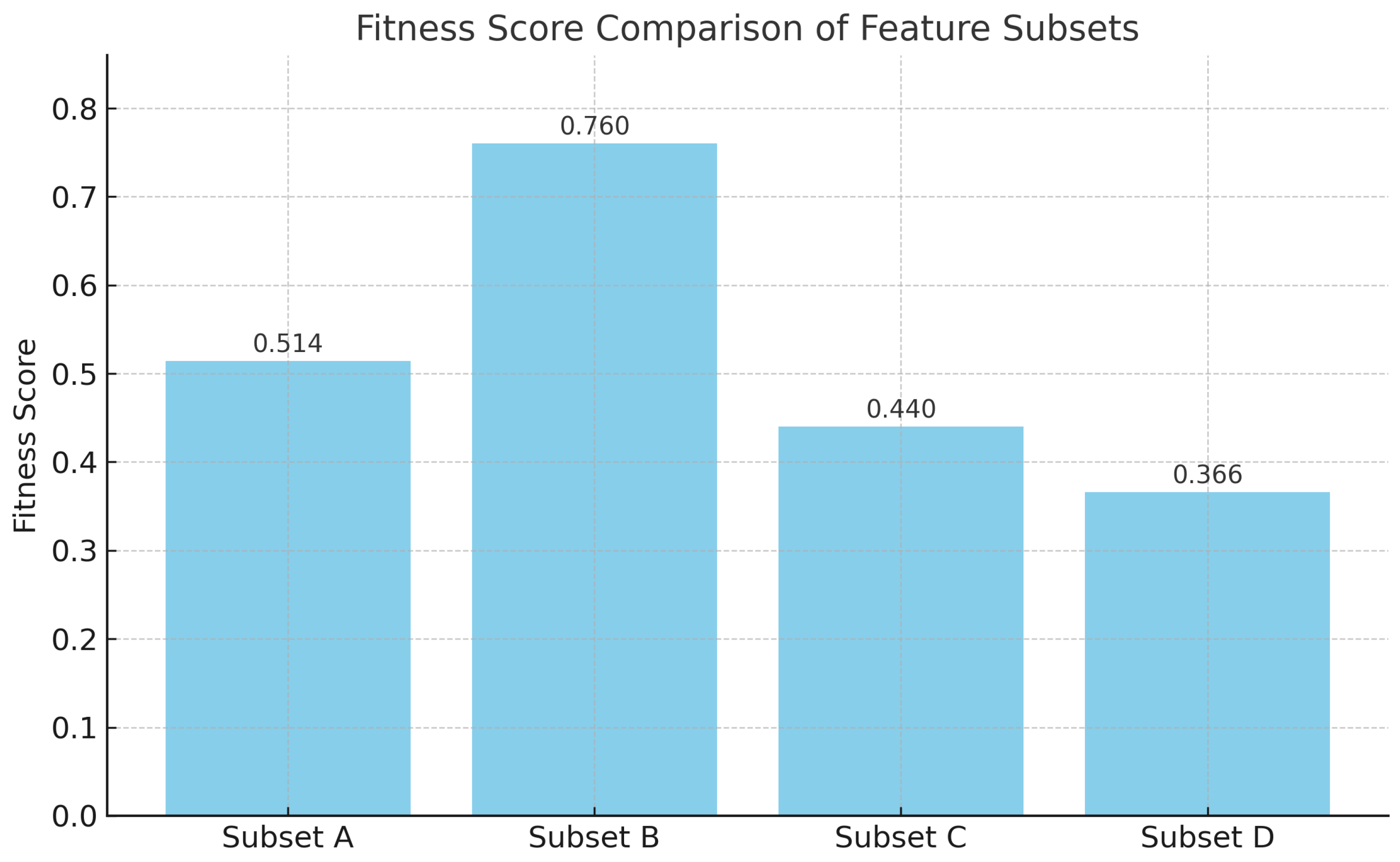 Mathematics 13 01236 g006