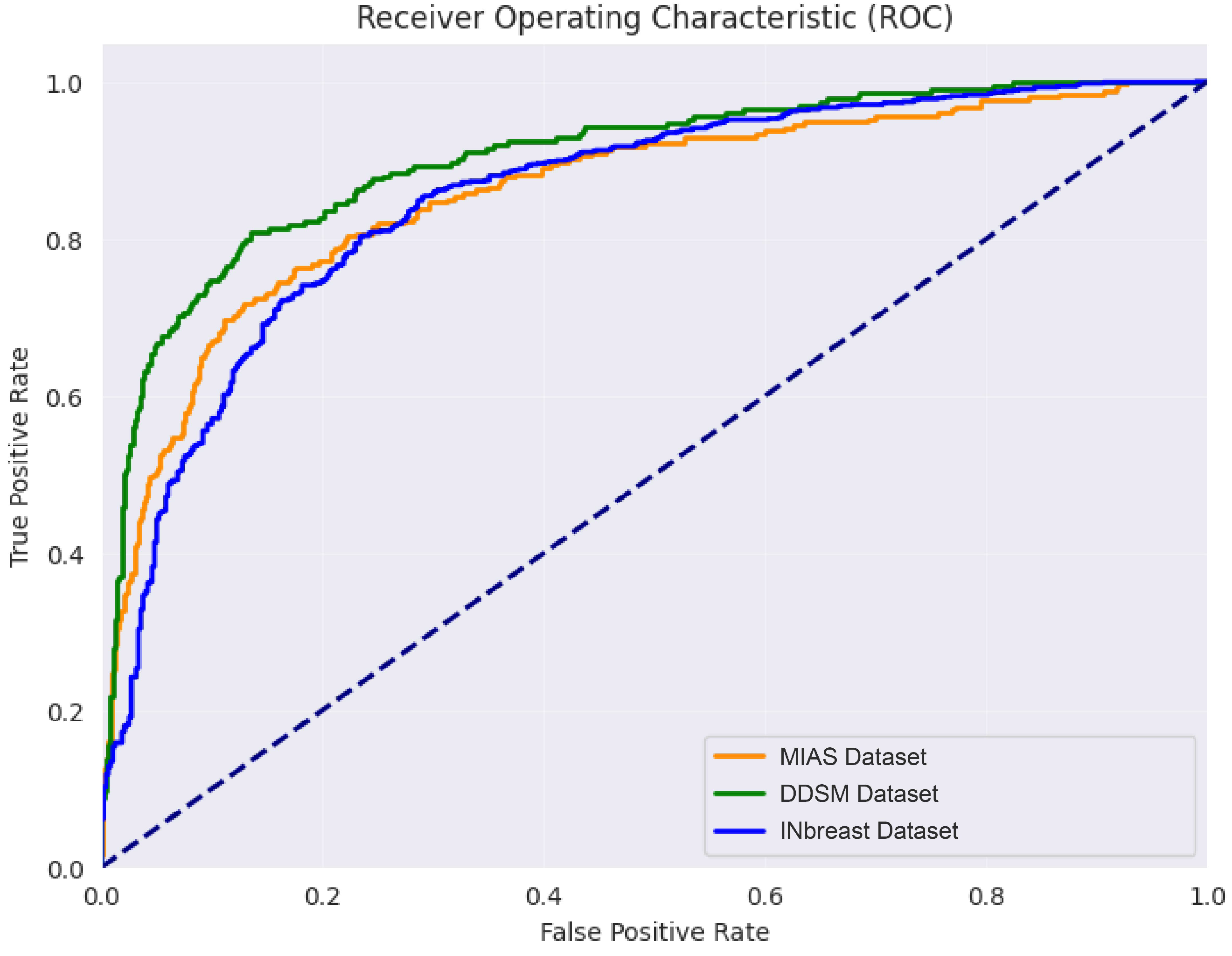Mathematics 13 01236 g010