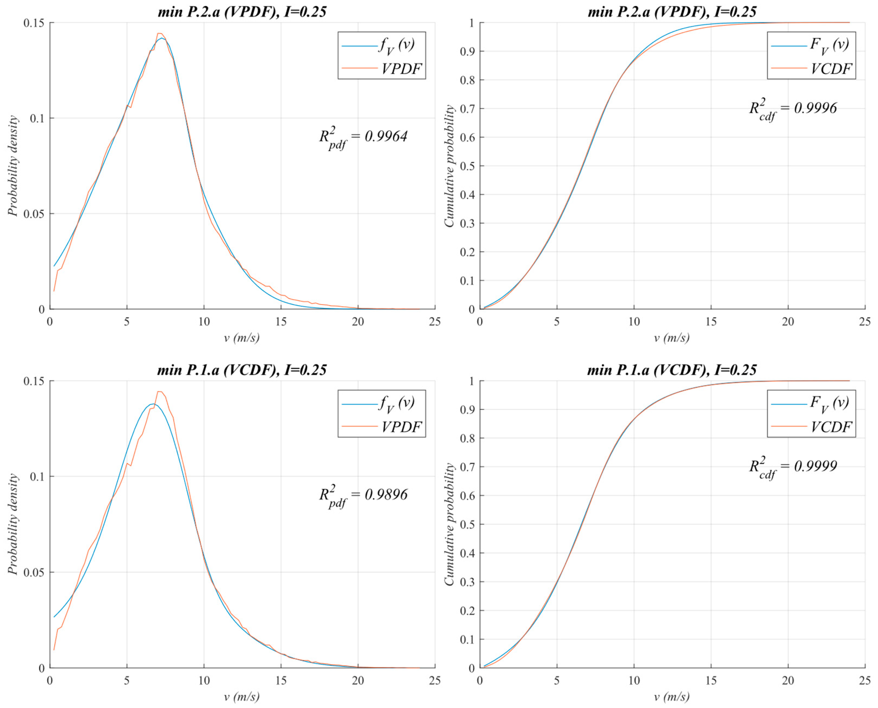 Mathematics 13 01238 g002