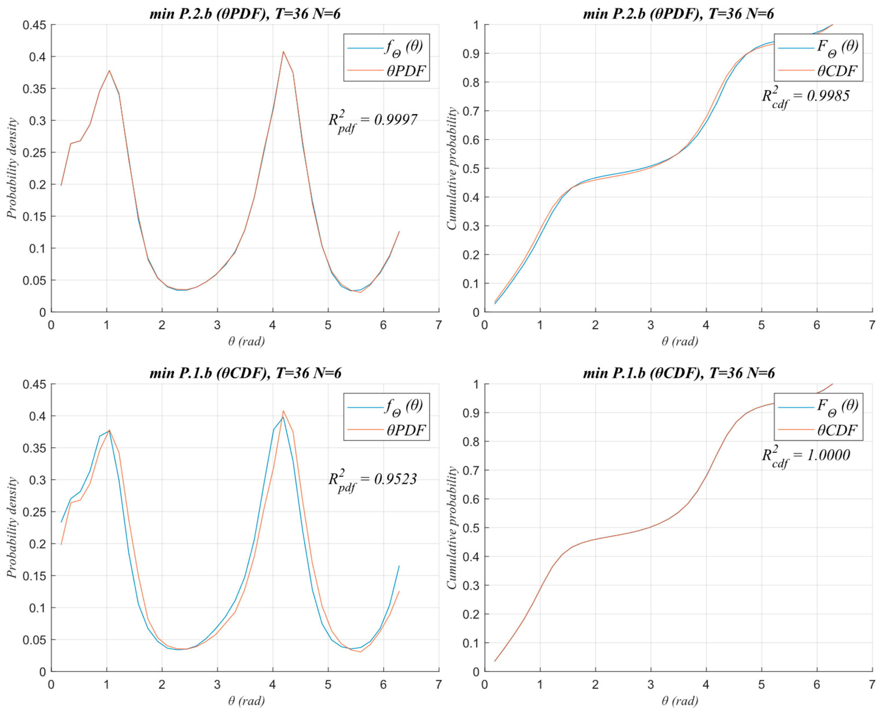 Mathematics 13 01238 g003