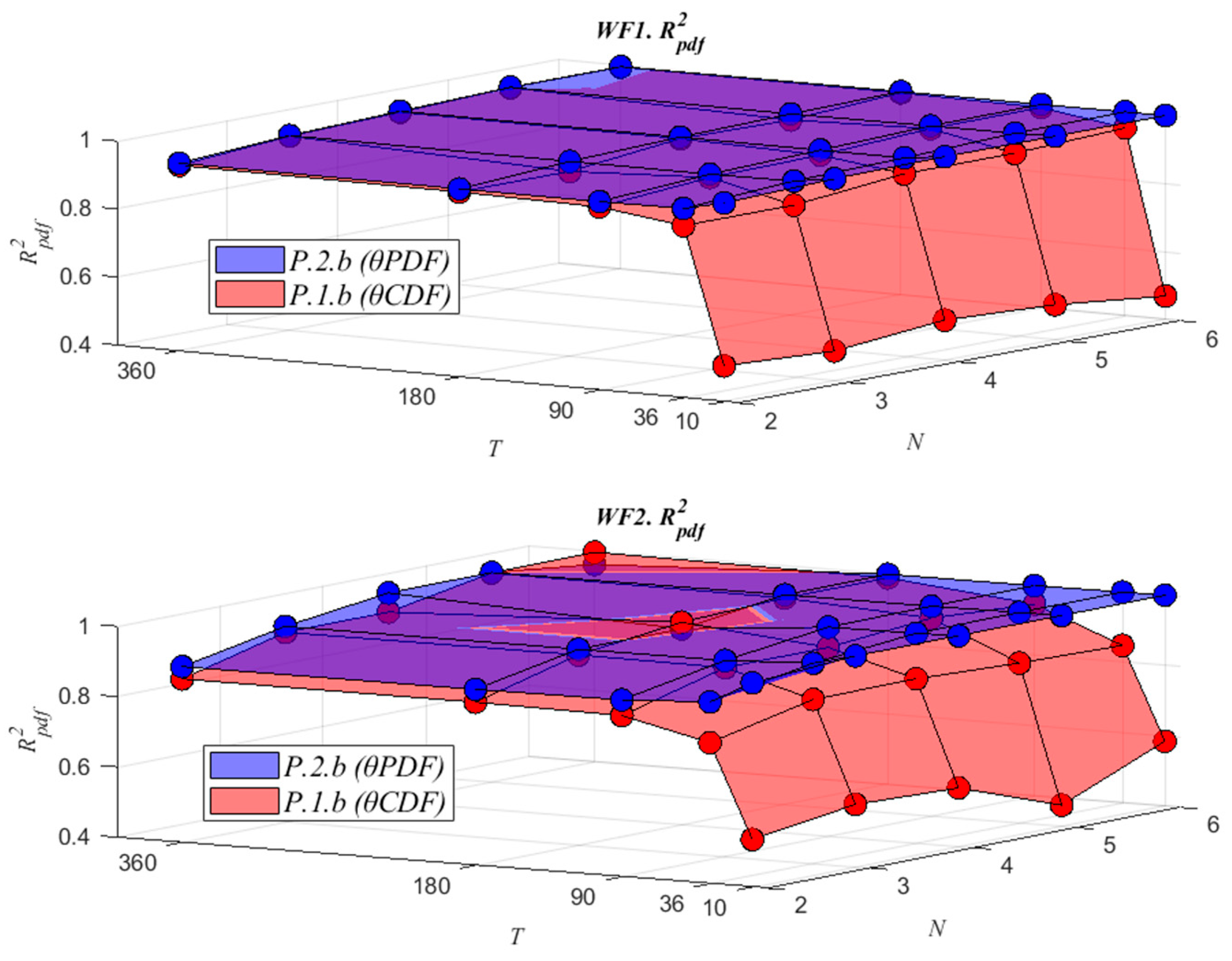 Mathematics 13 01238 g005