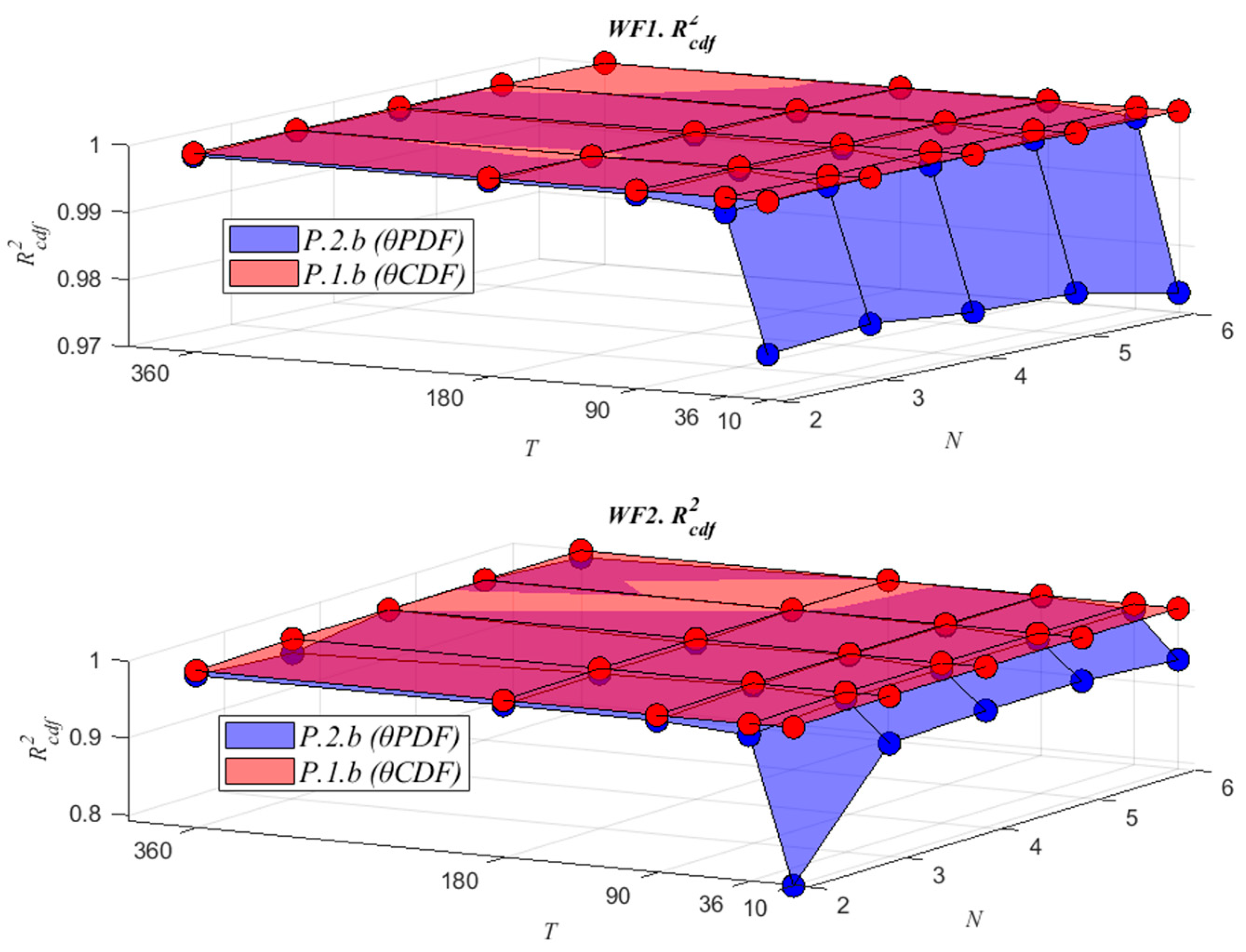 Mathematics 13 01238 g006