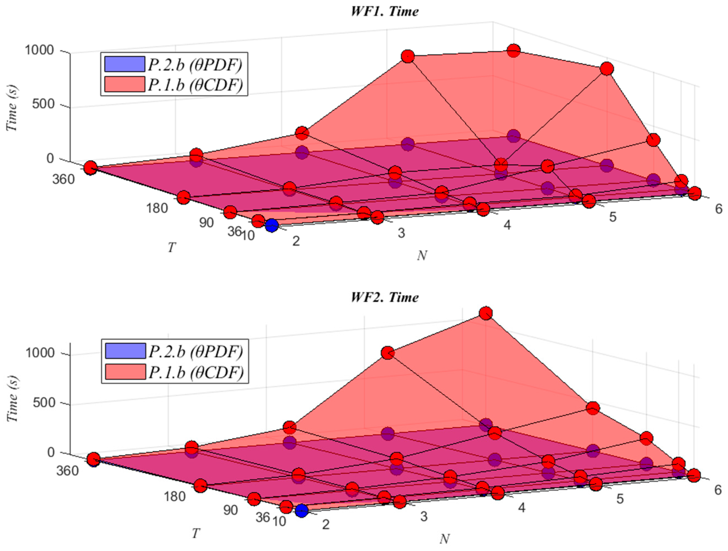 Mathematics 13 01238 g007