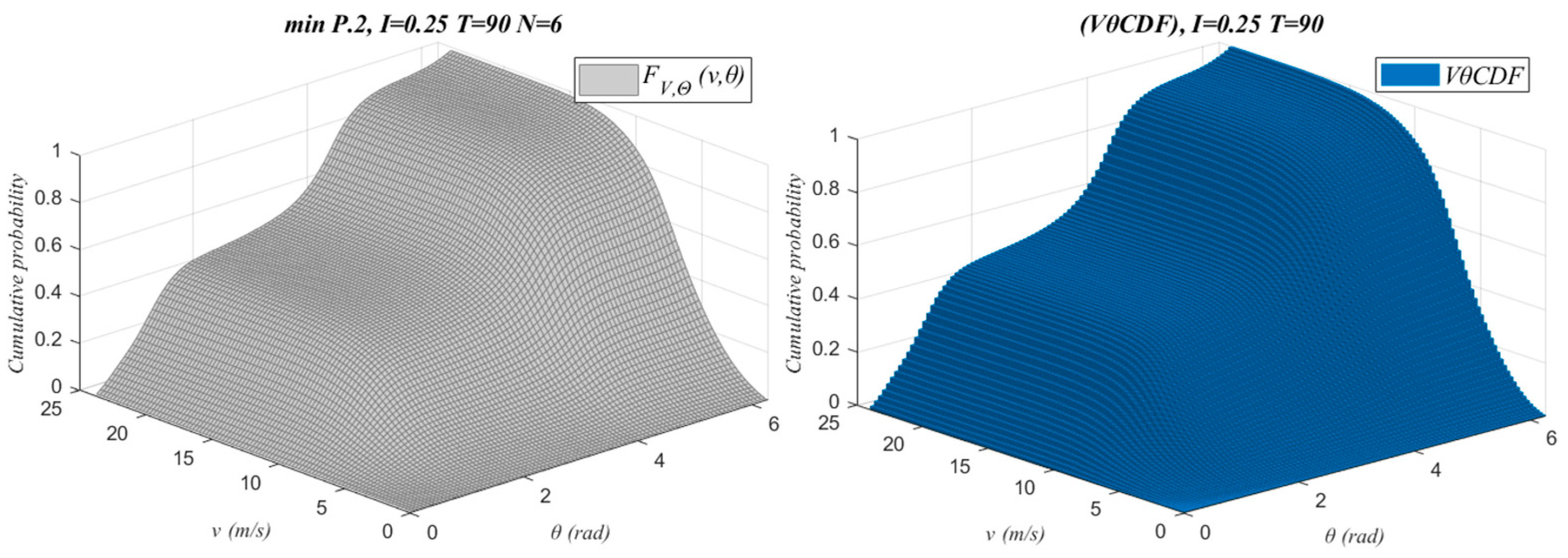 Mathematics 13 01238 g010