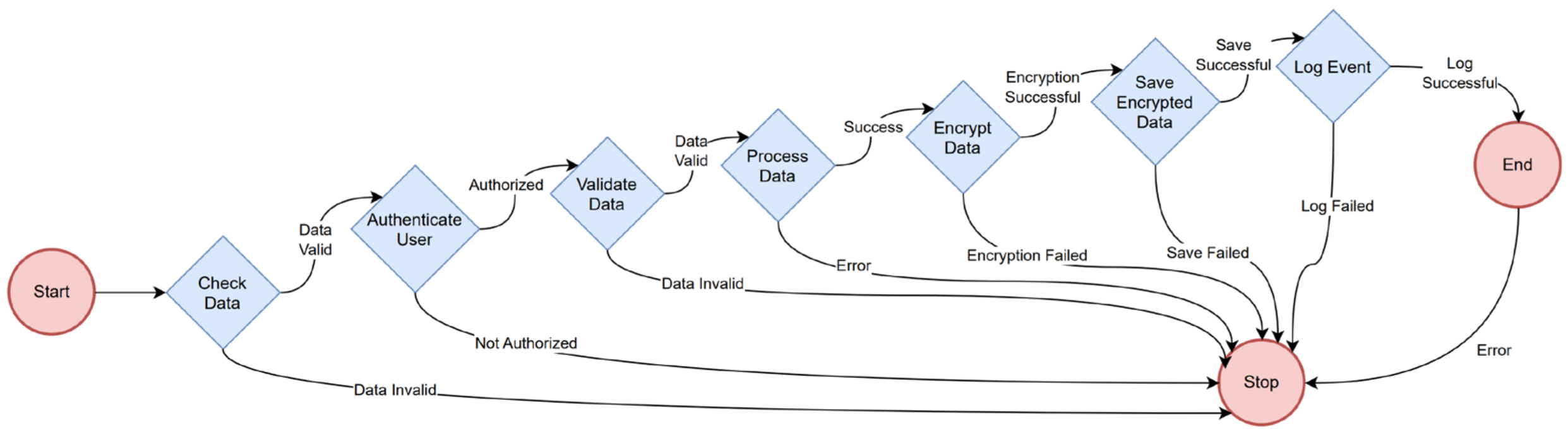 Mathematics 13 01239 g002