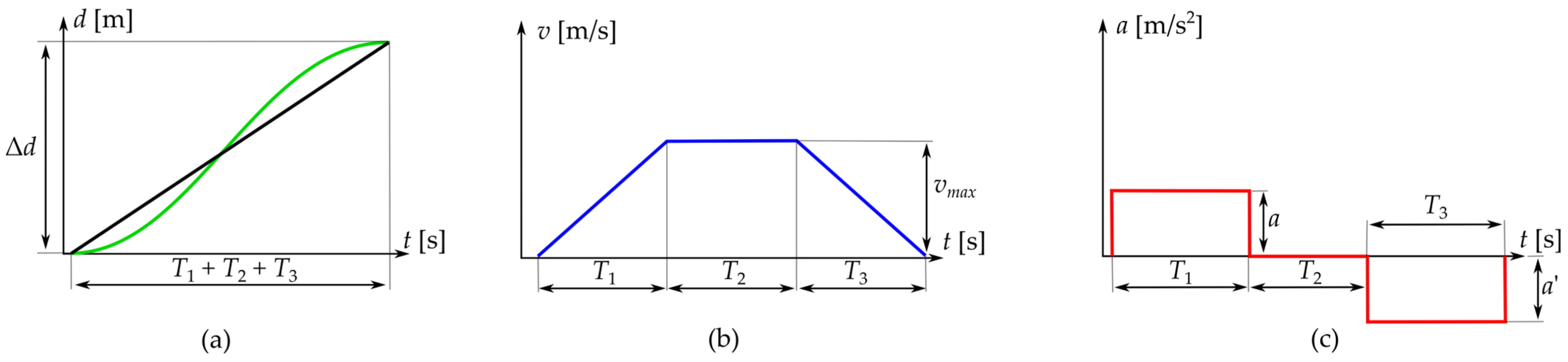 Mathematics 13 01241 g003