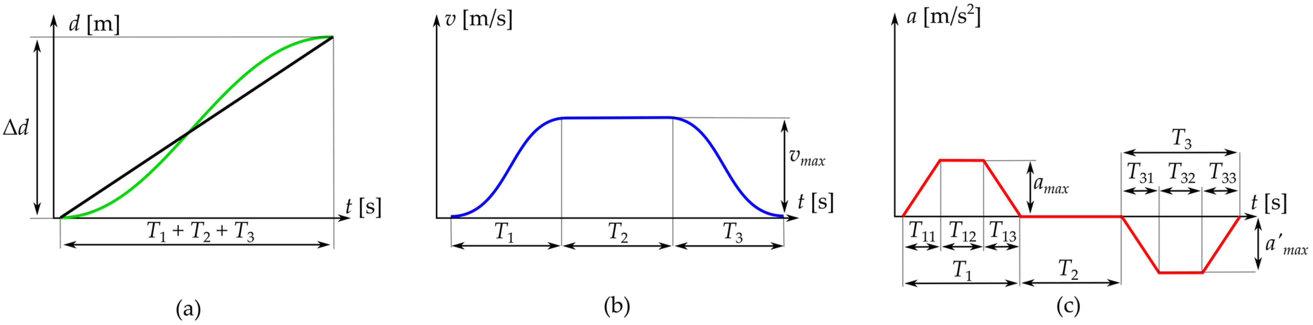 Mathematics 13 01241 g004