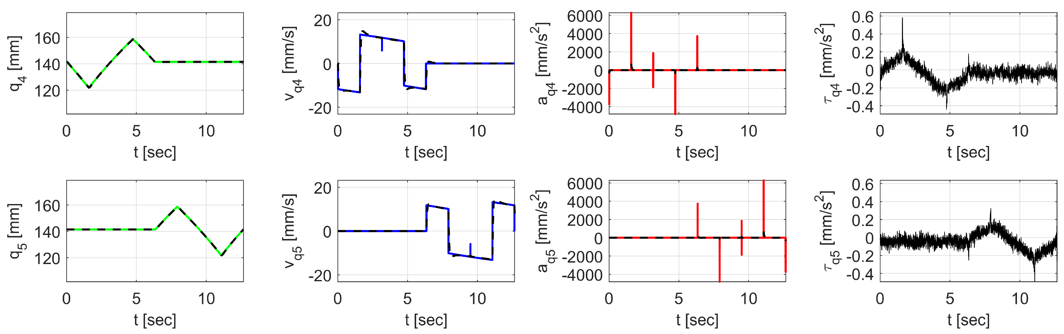Mathematics 13 01241 g012