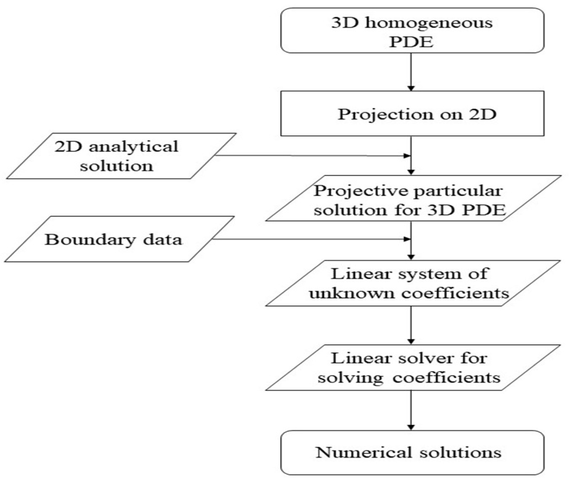 Mathematics 13 01246 g001