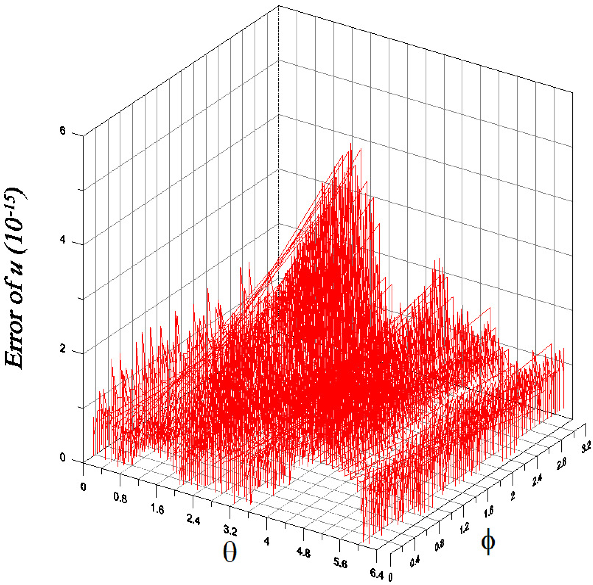 Mathematics 13 01246 g003