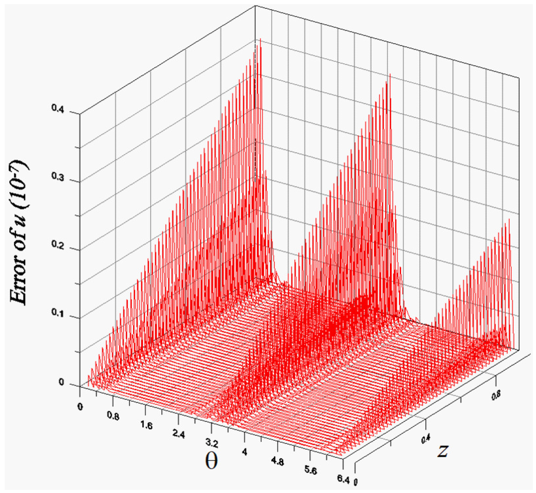 Mathematics 13 01246 g007