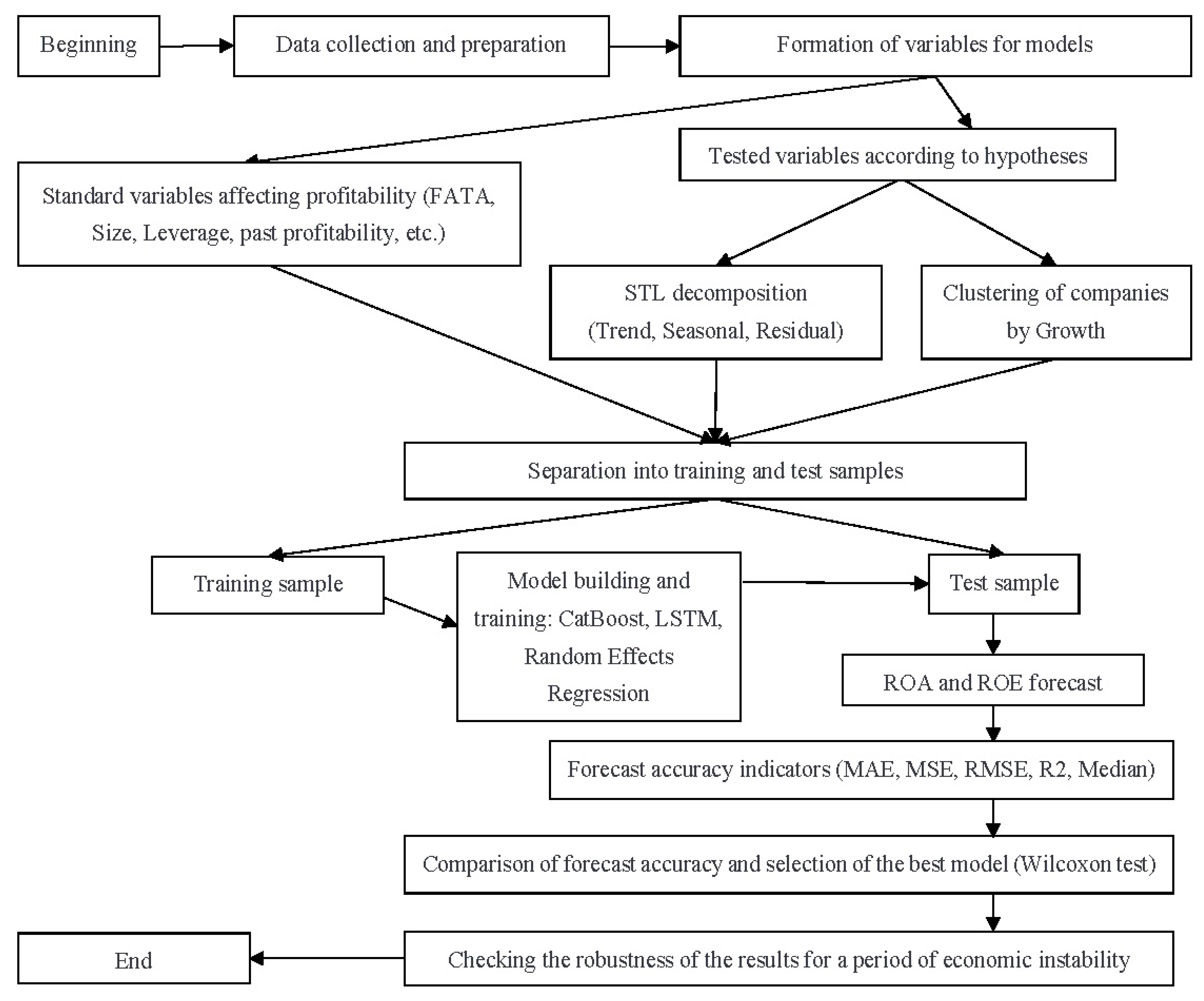 Mathematics 13 01247 g001
