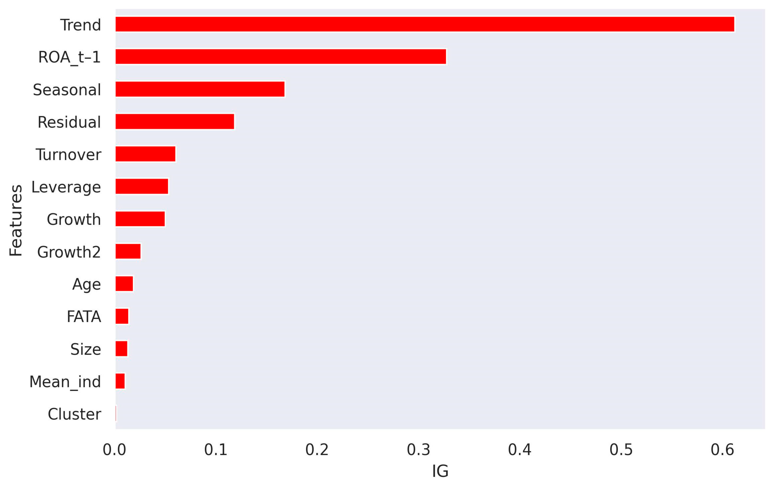 Mathematics 13 01247 g002
