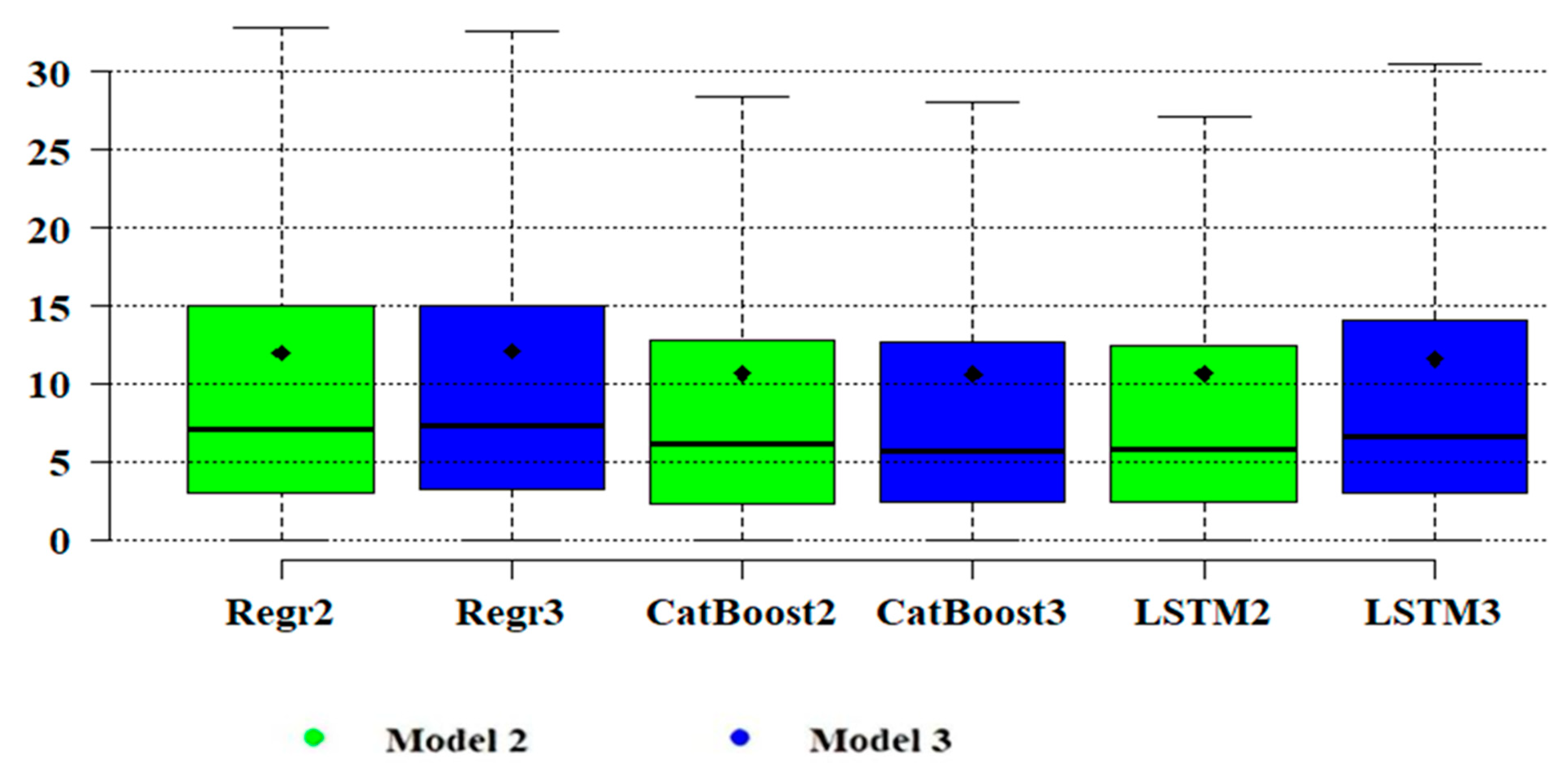 Mathematics 13 01247 g005