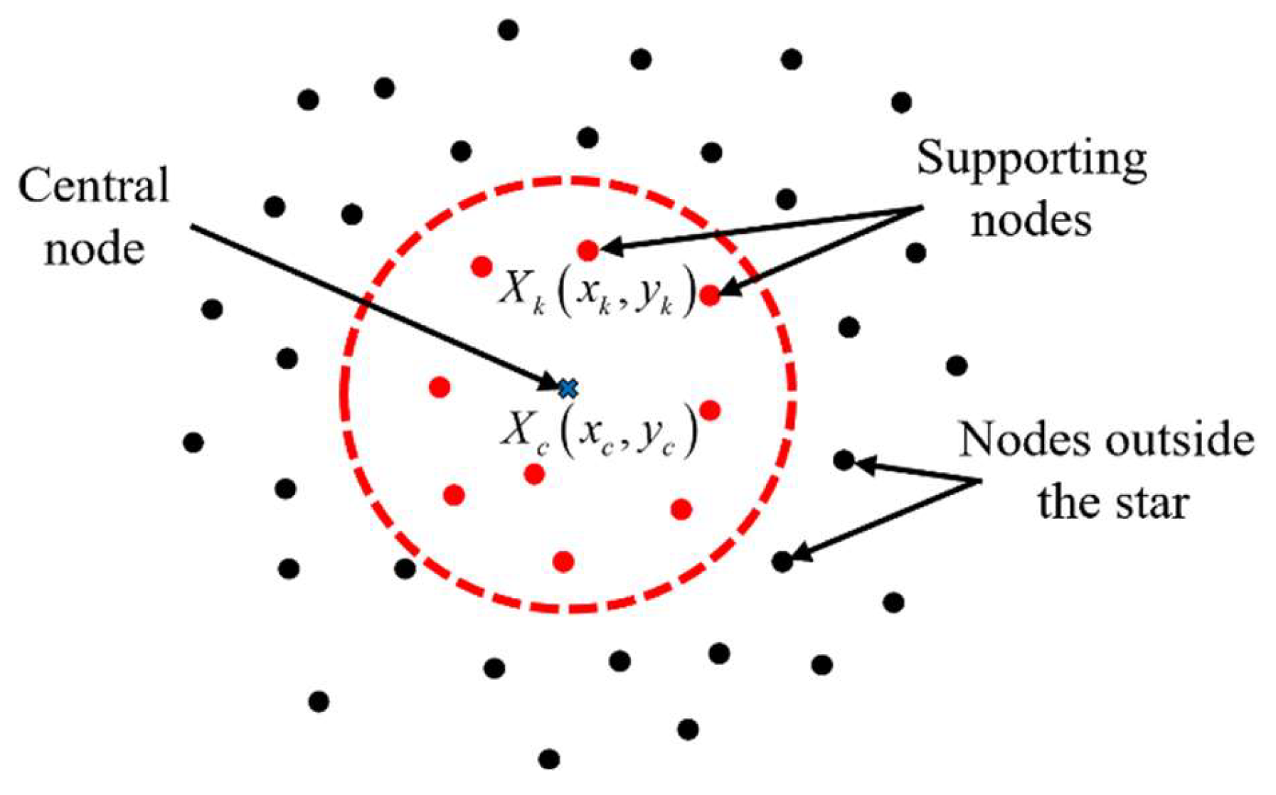 Mathematics 13 01249 g001