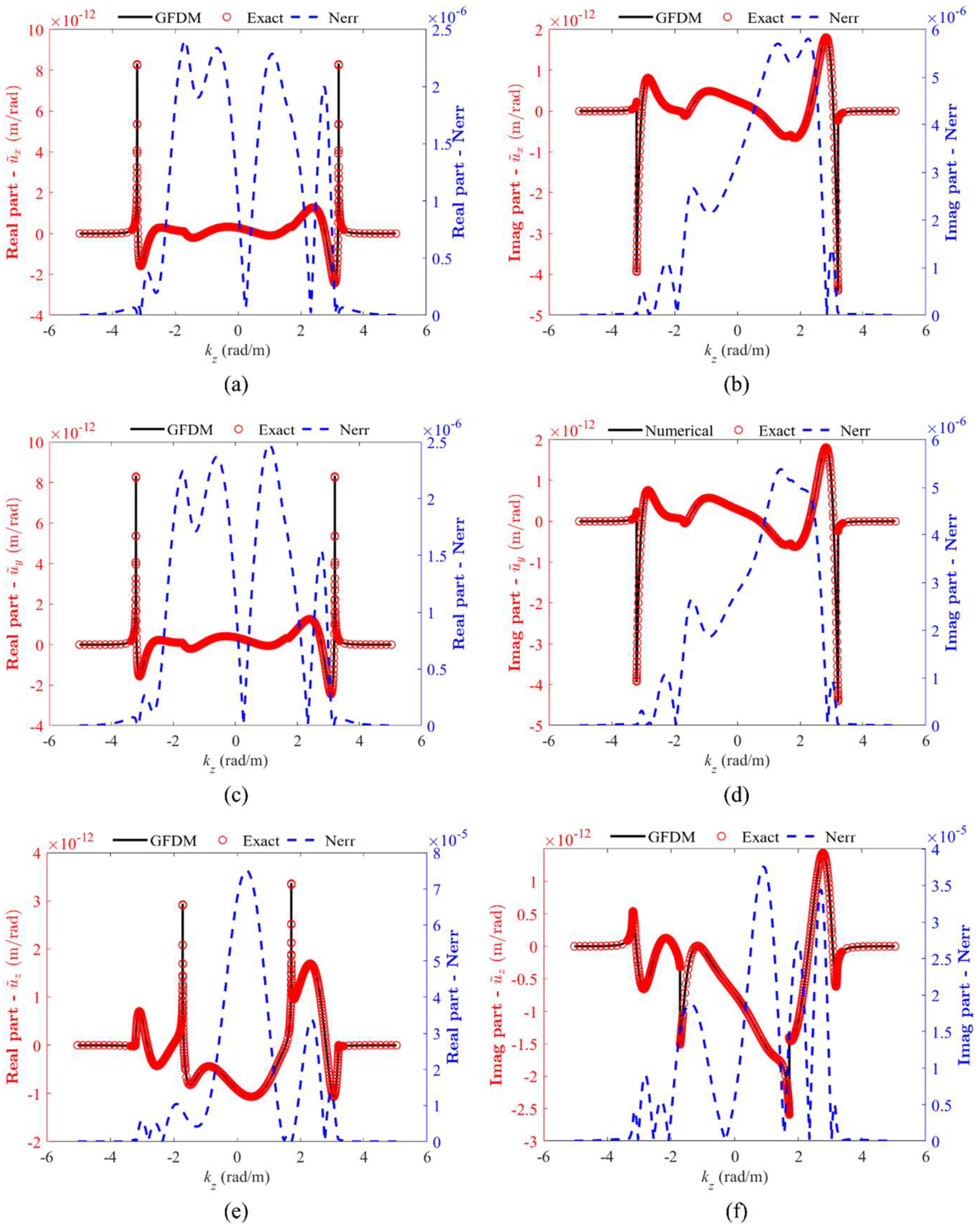 Mathematics 13 01249 g004
