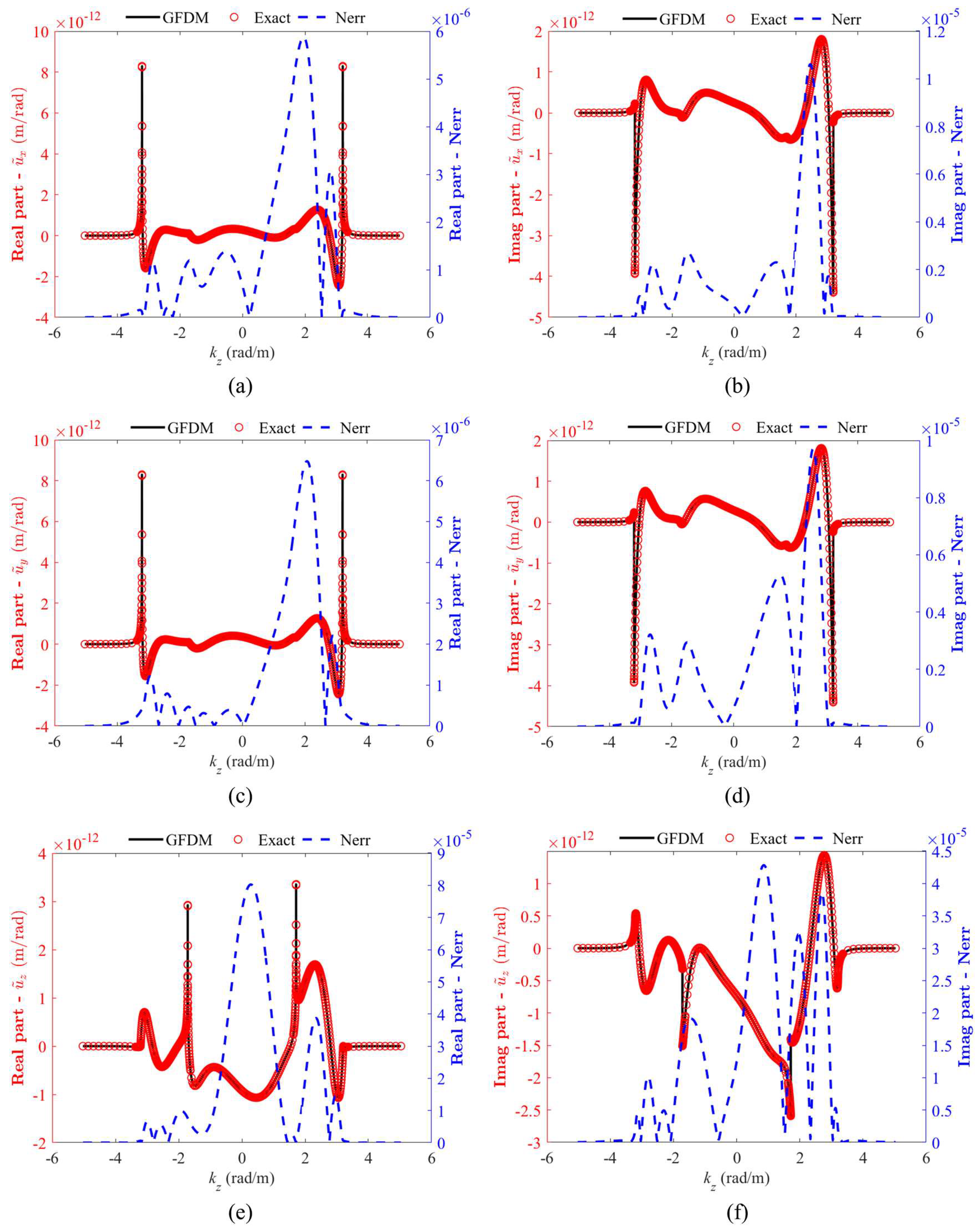 Mathematics 13 01249 g006