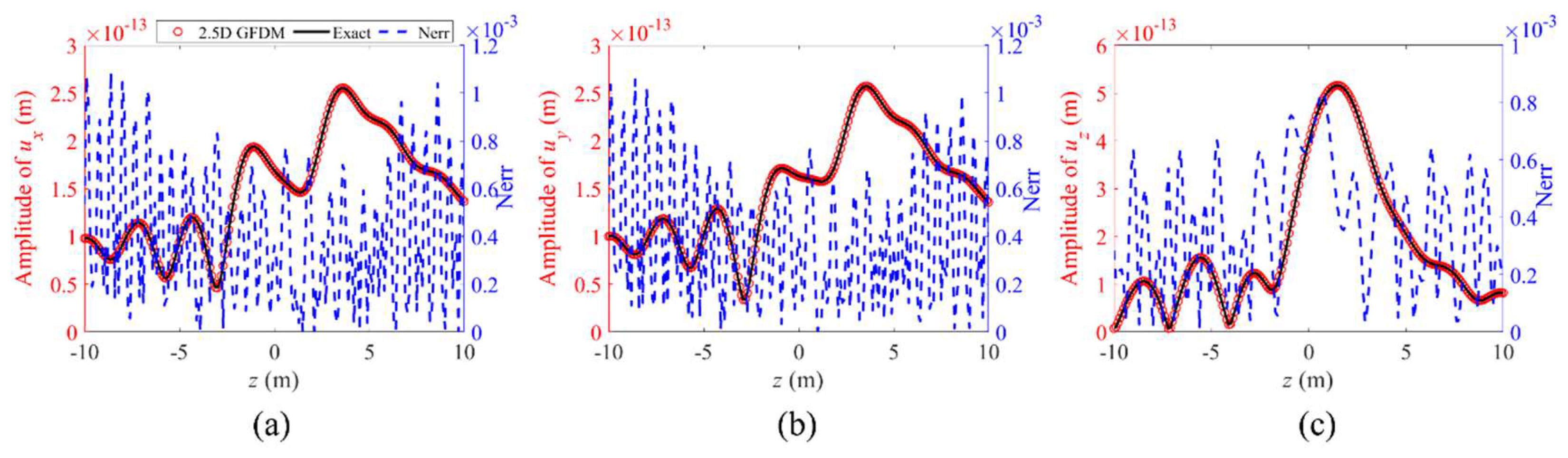 Mathematics 13 01249 g013