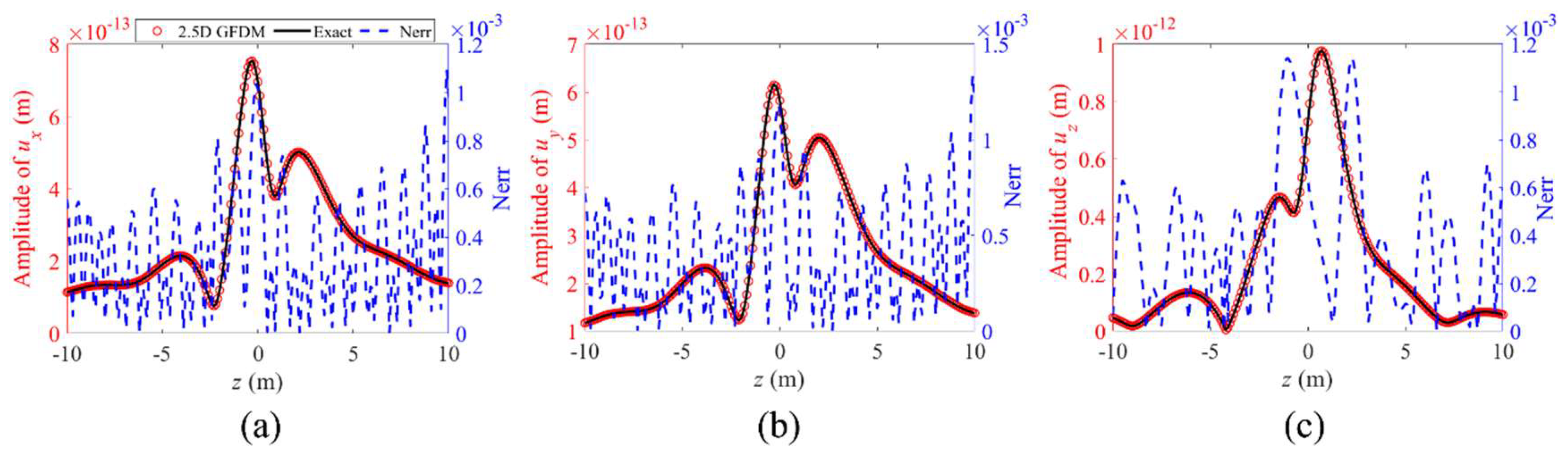 Mathematics 13 01249 g019