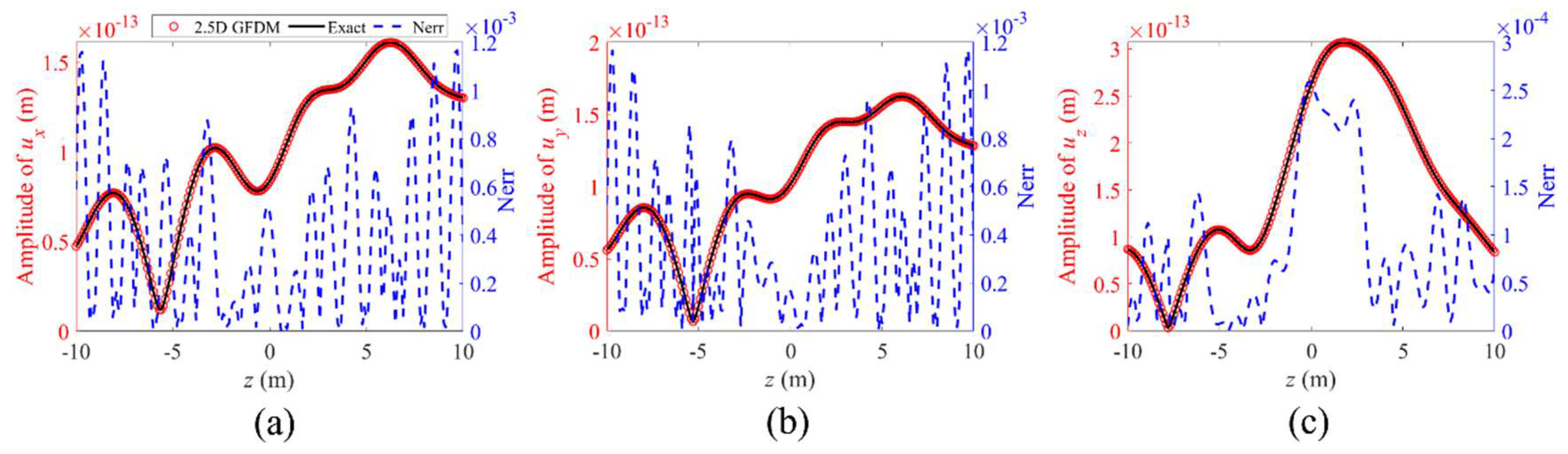 Mathematics 13 01249 g031