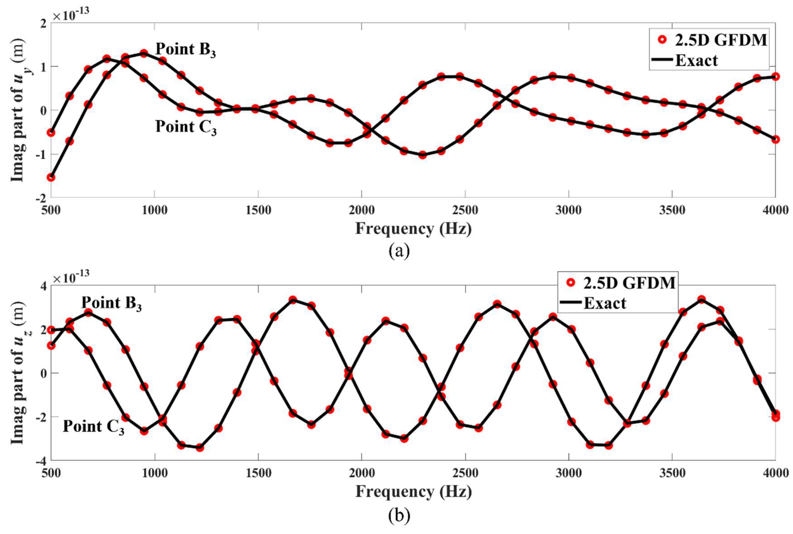 Mathematics 13 01249 g033