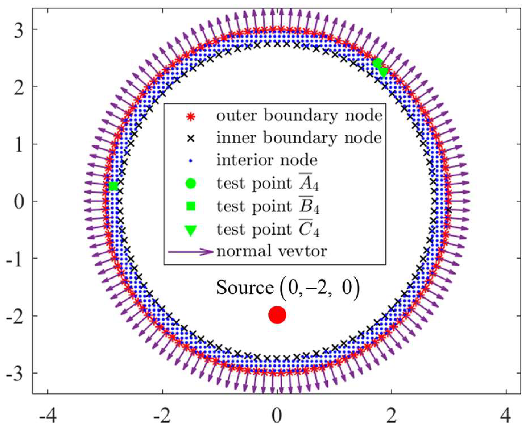 Mathematics 13 01249 g034